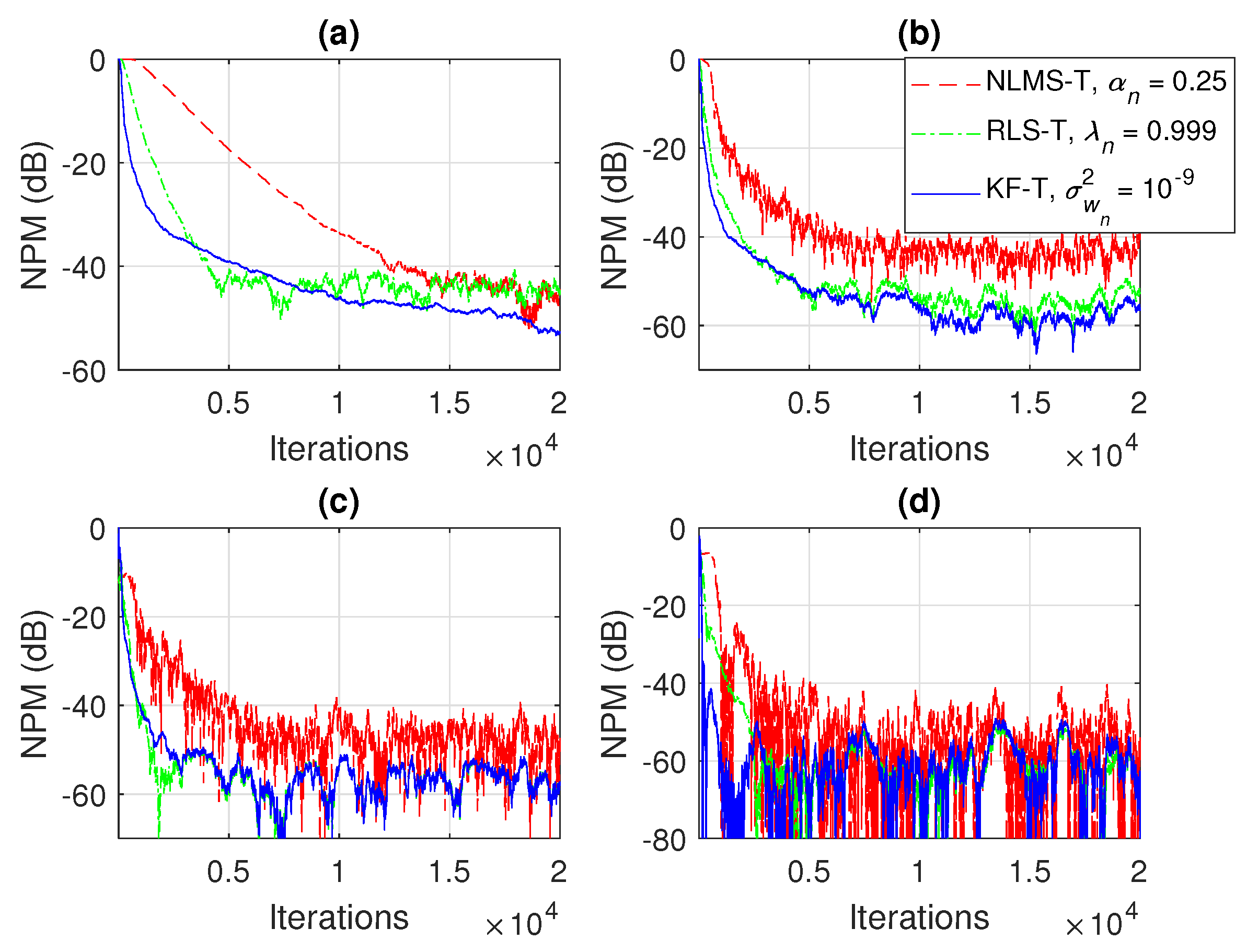 Sensors 21 03555 g010