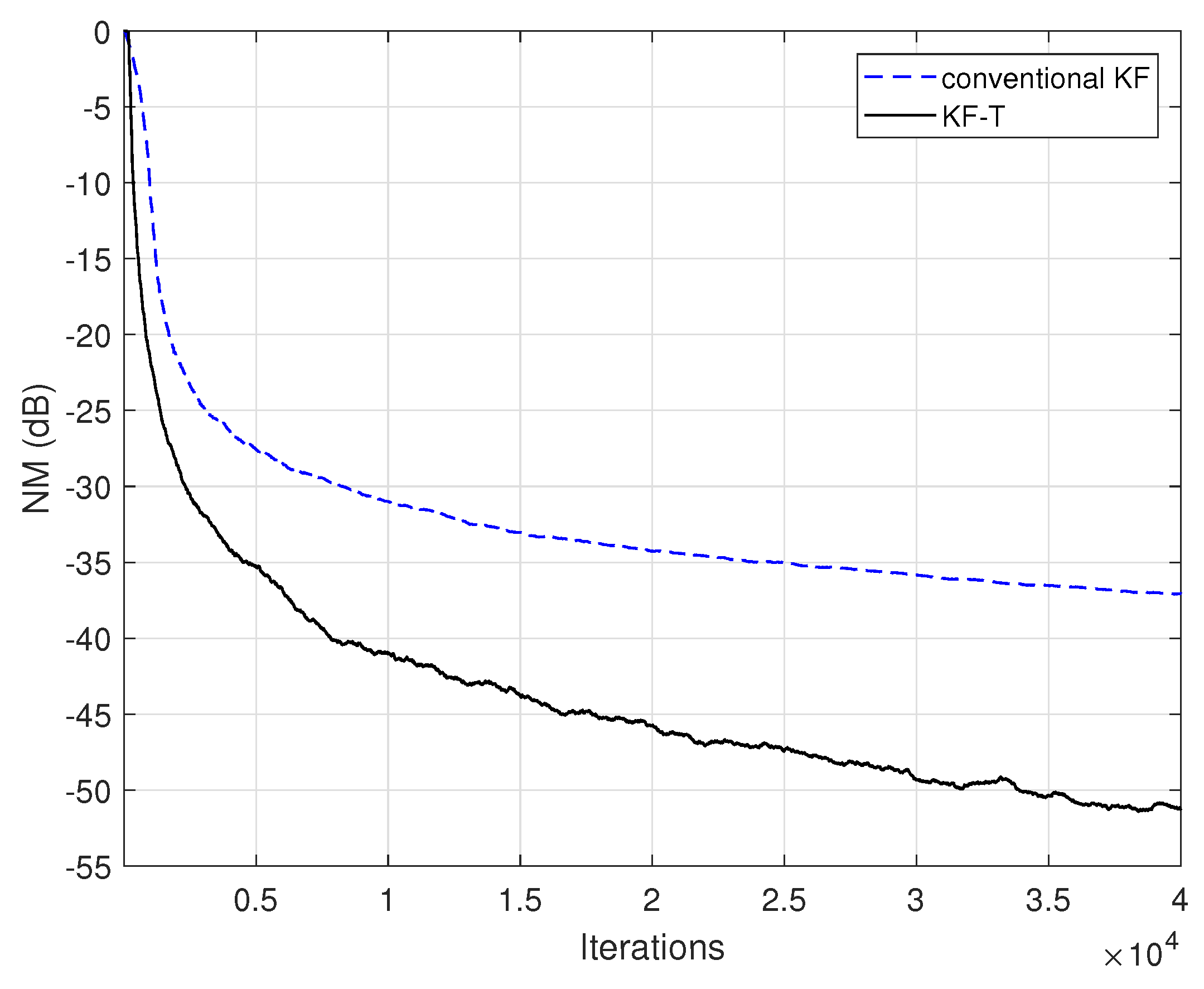 Sensors 21 03555 g011