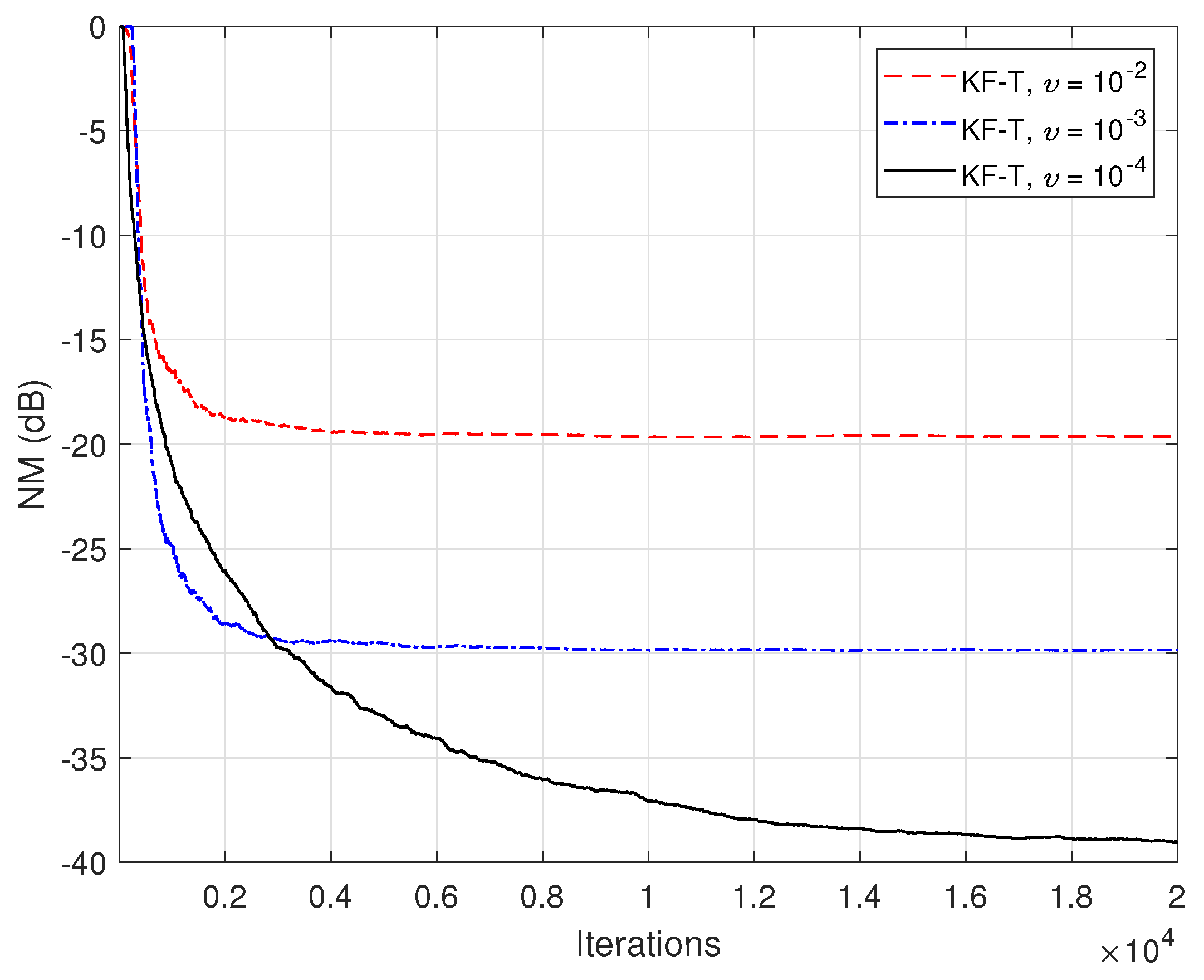 Sensors 21 03555 g012