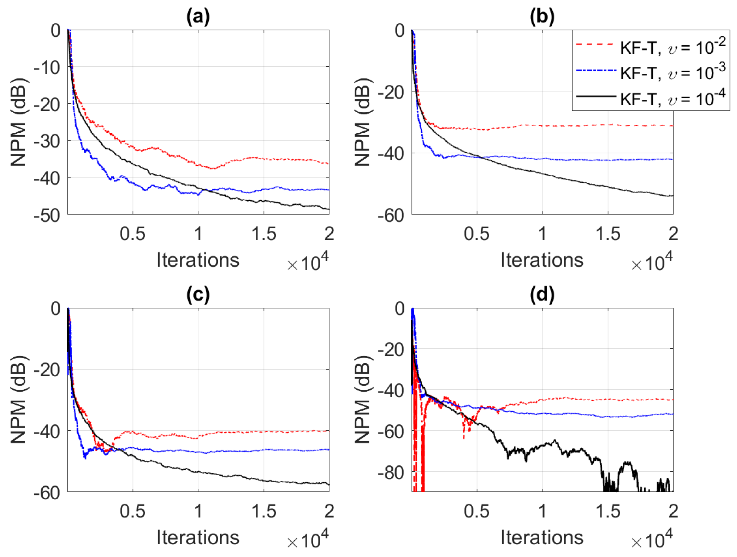 Sensors 21 03555 g013