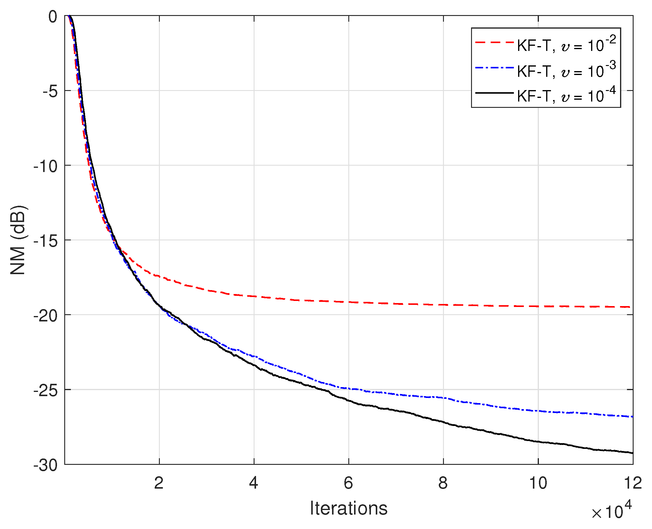 Sensors 21 03555 g014