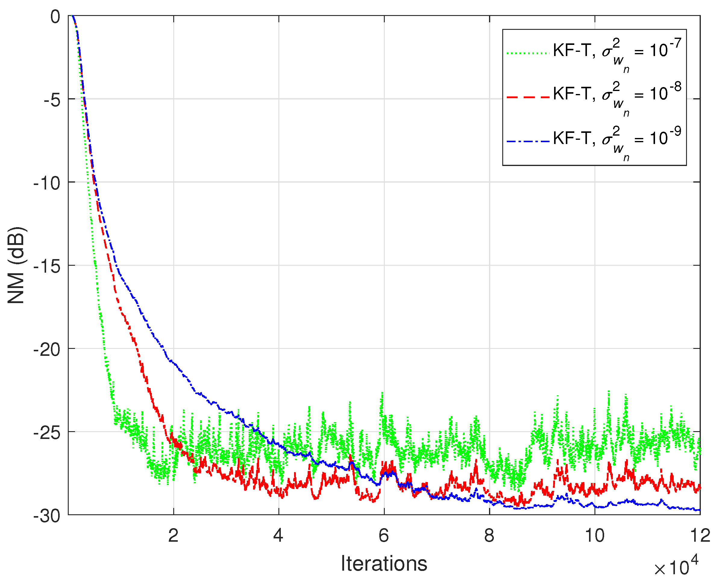 Sensors 21 03555 g015