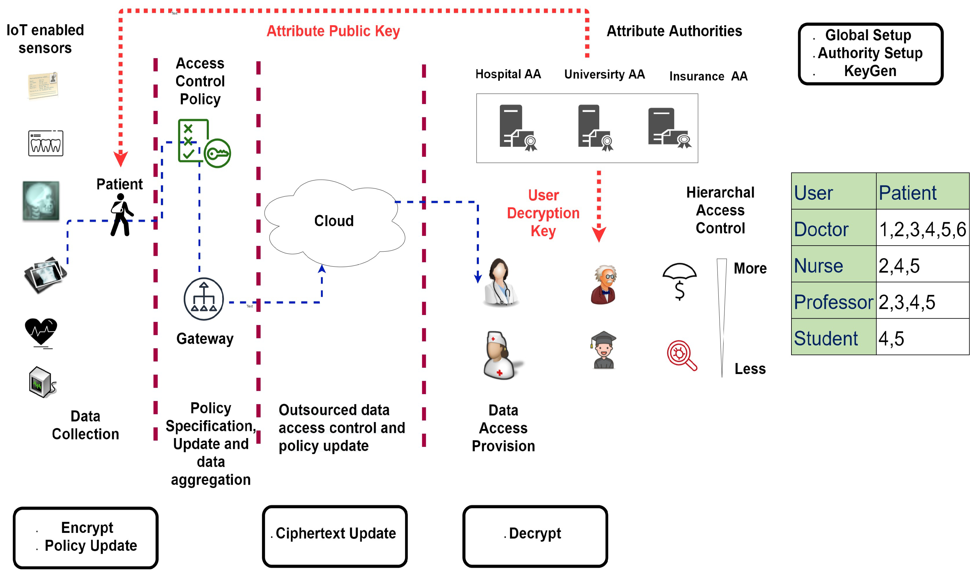 Sensors 21 03556 g001 Sensors 21 03556 g001