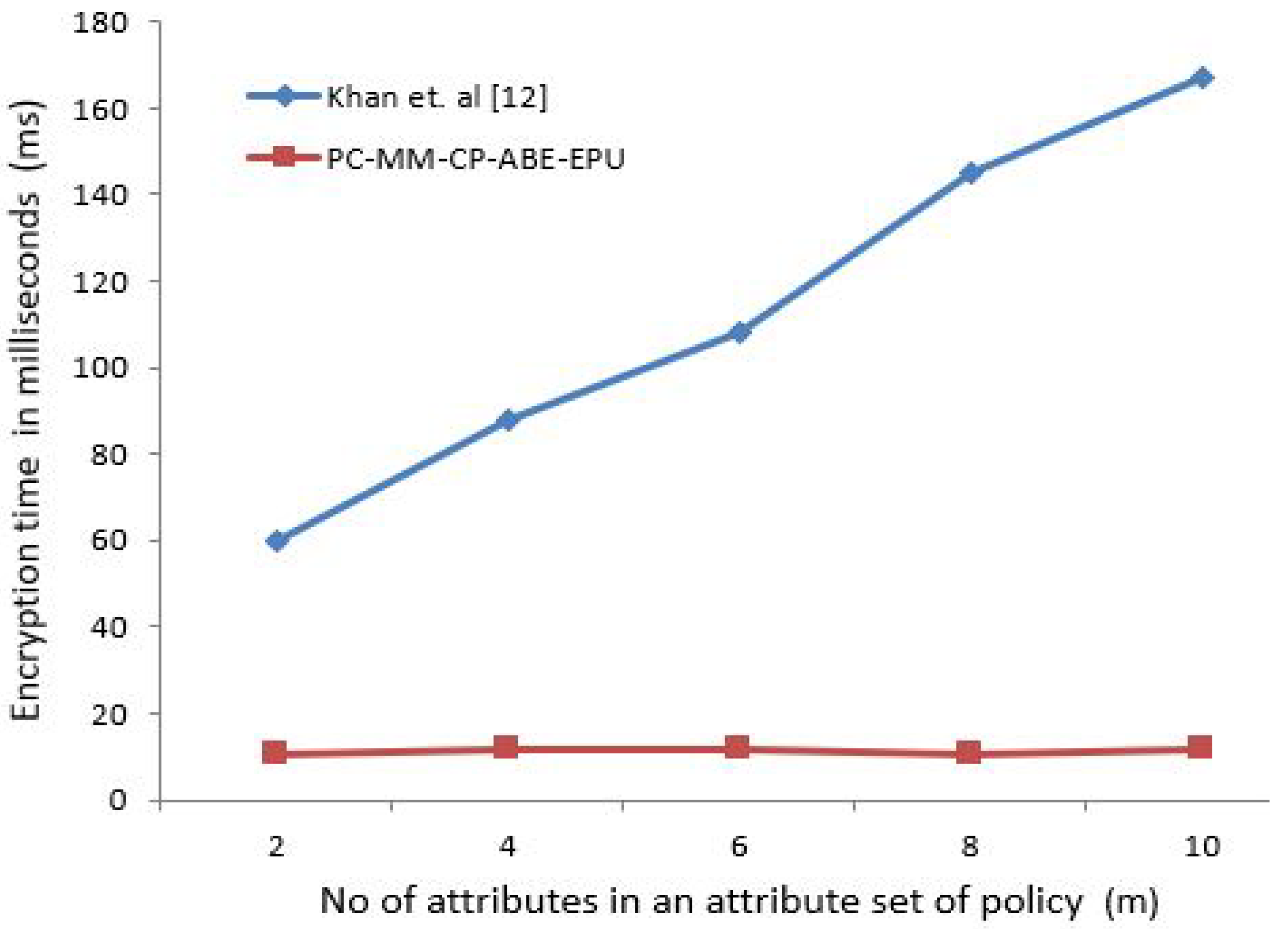 Sensors 21 03556 g003 Sensors 21 03556 g003