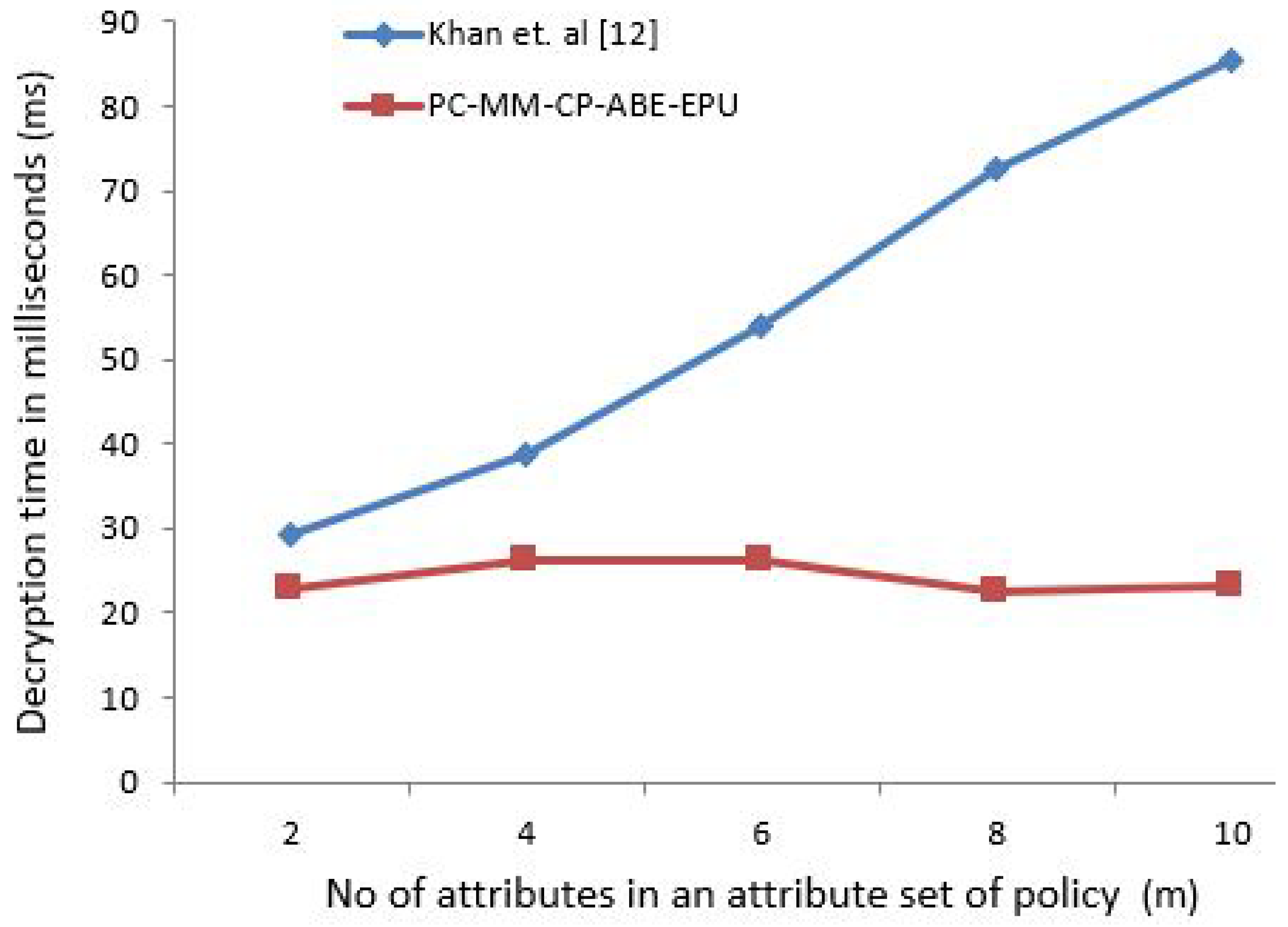 Sensors 21 03556 g004 Sensors 21 03556 g004
