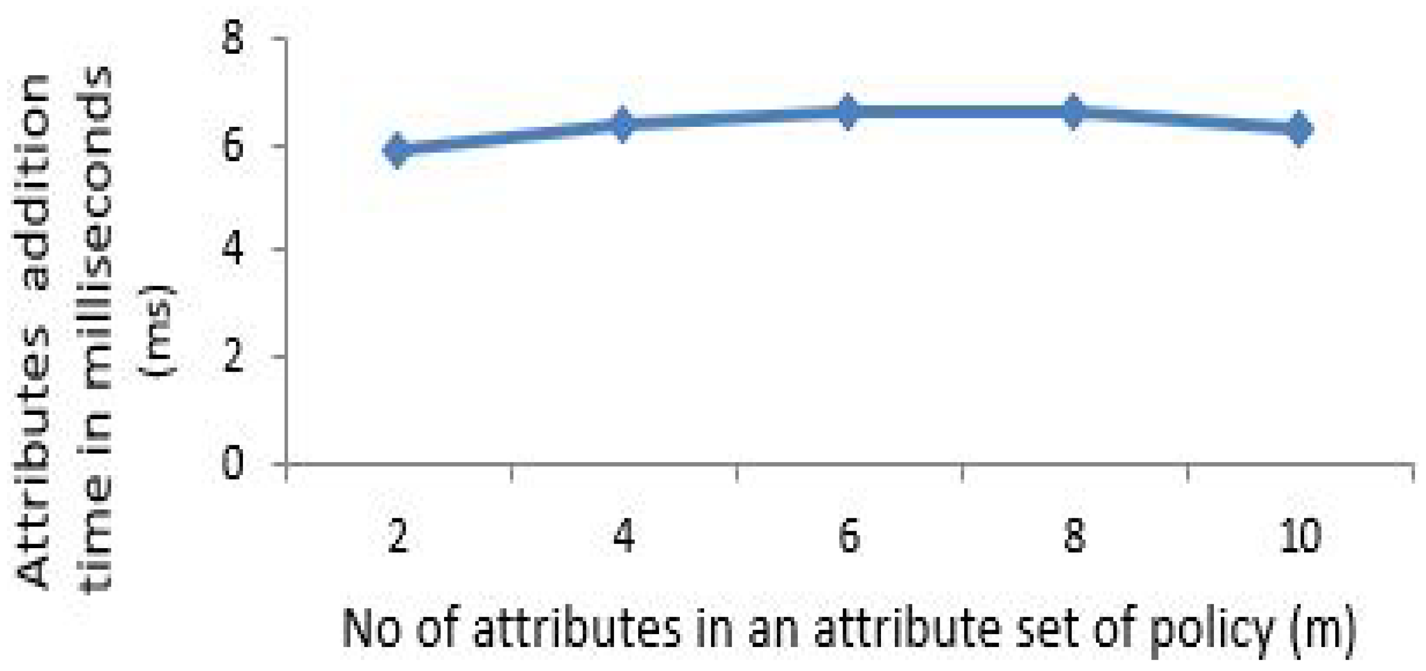 Sensors 21 03556 g005 Sensors 21 03556 g005