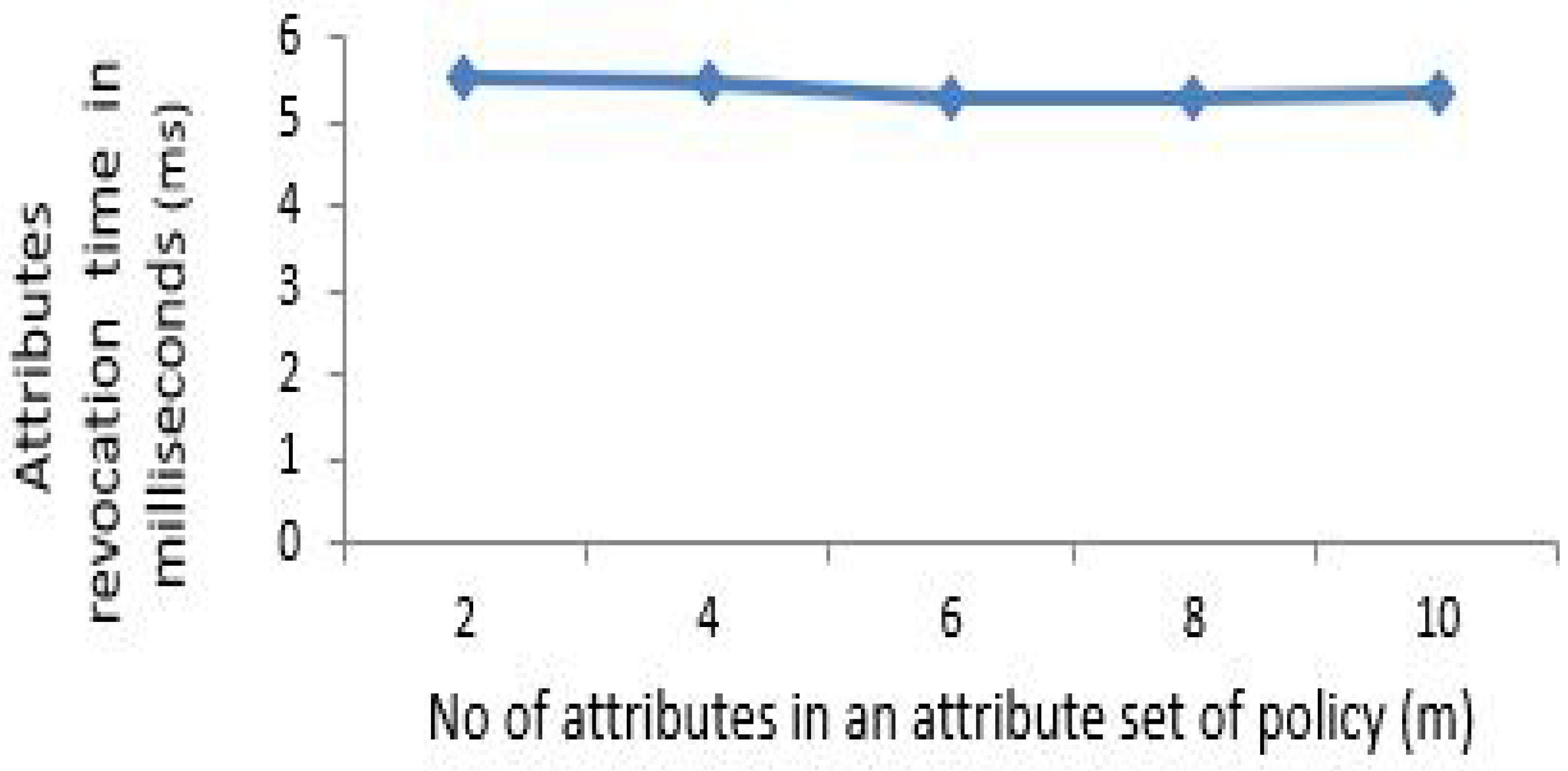 Sensors 21 03556 g006 Sensors 21 03556 g006