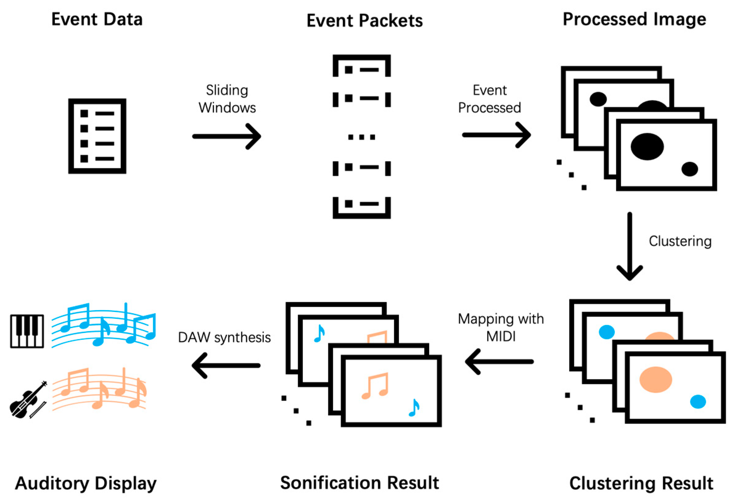 Sensors 21 03558 g001 Sensors 21 03558 g001