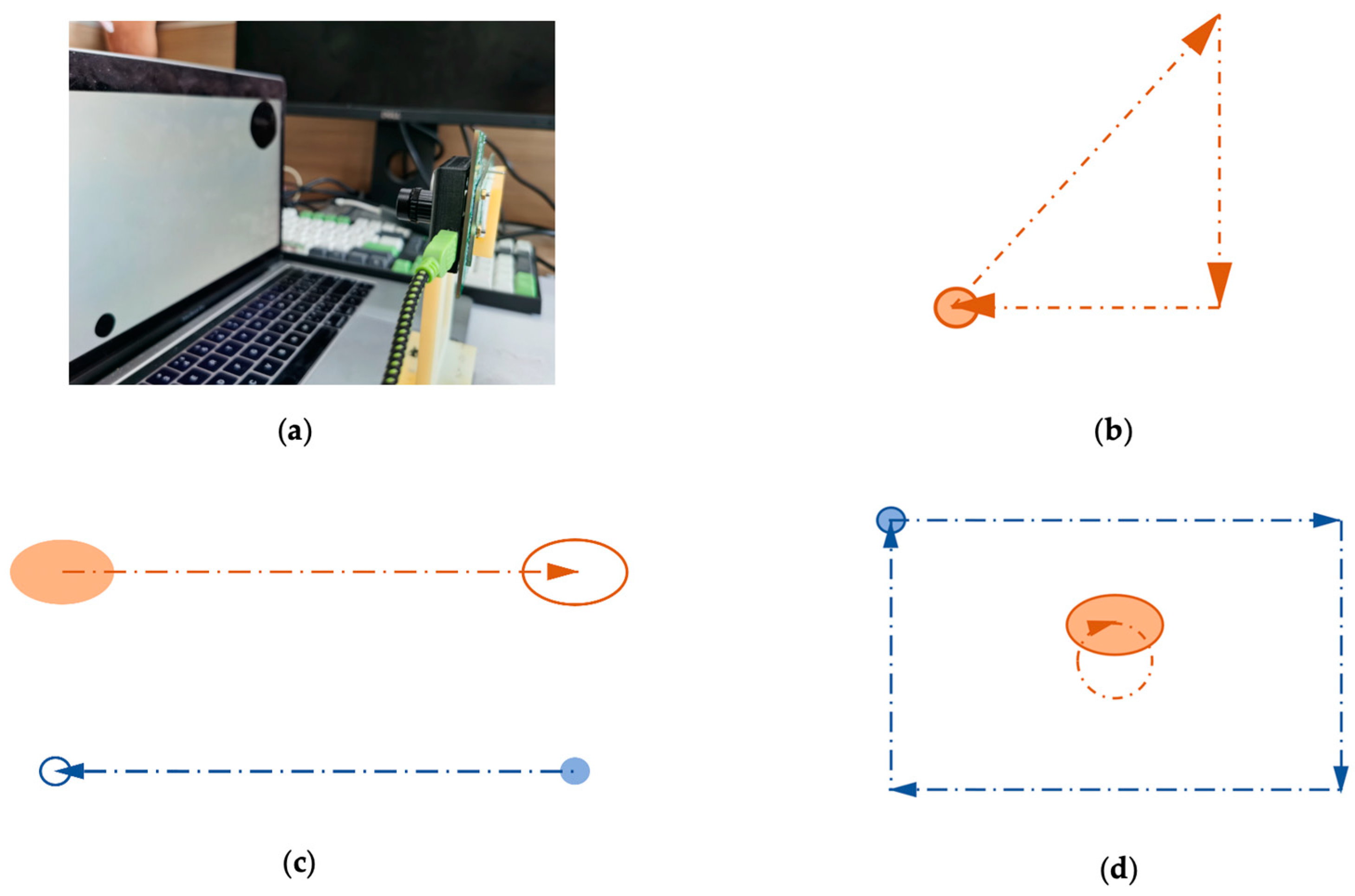 Sensors 21 03558 g002 Sensors 21 03558 g002