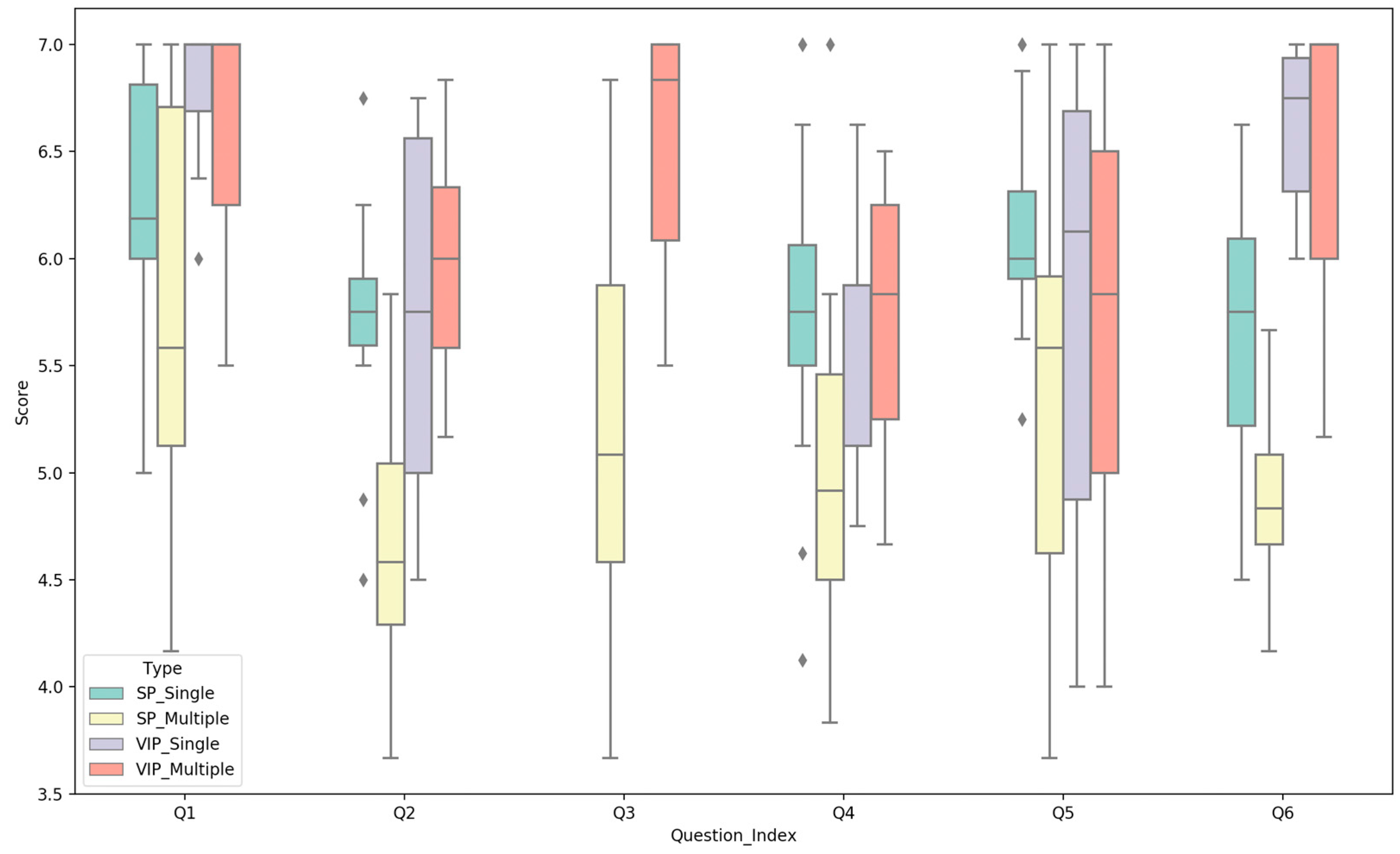 Sensors 21 03558 g003 Sensors 21 03558 g003