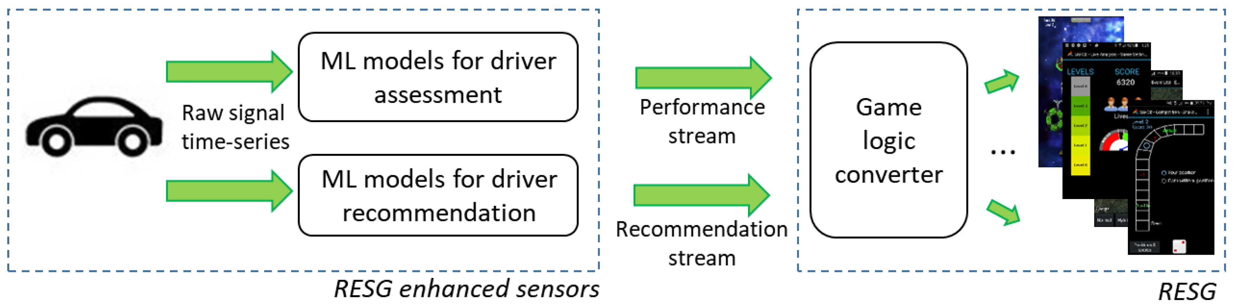 Sensors 21 03559 g001