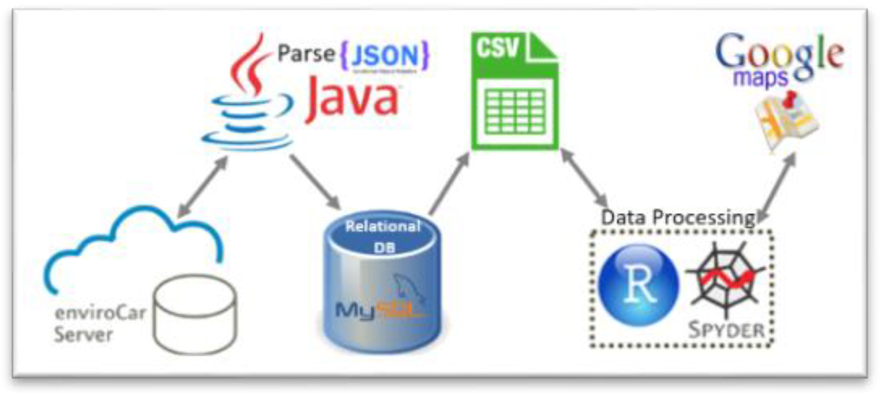 Sensors 21 03559 g002