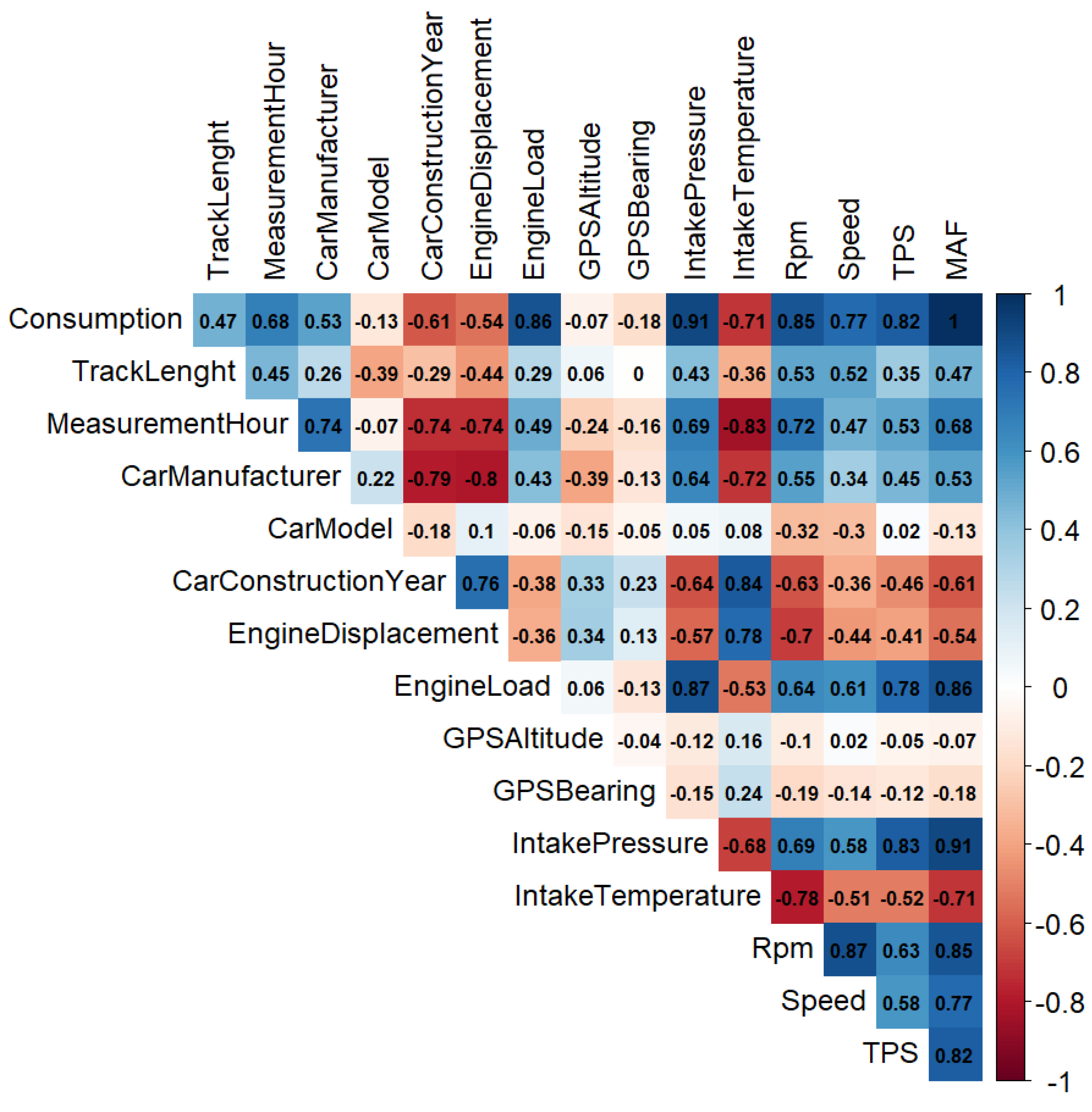 Sensors 21 03559 g003
