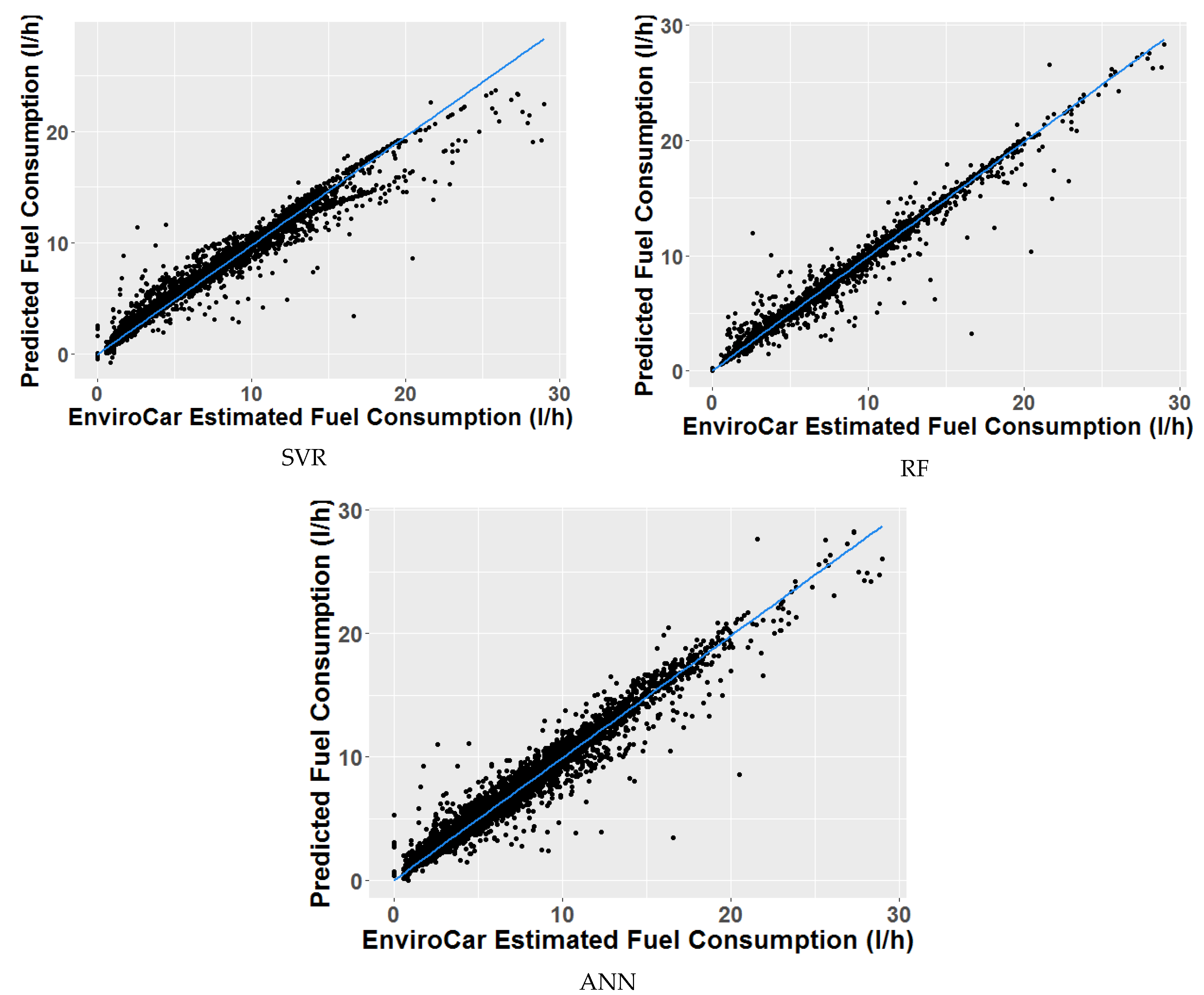 Sensors 21 03559 g005