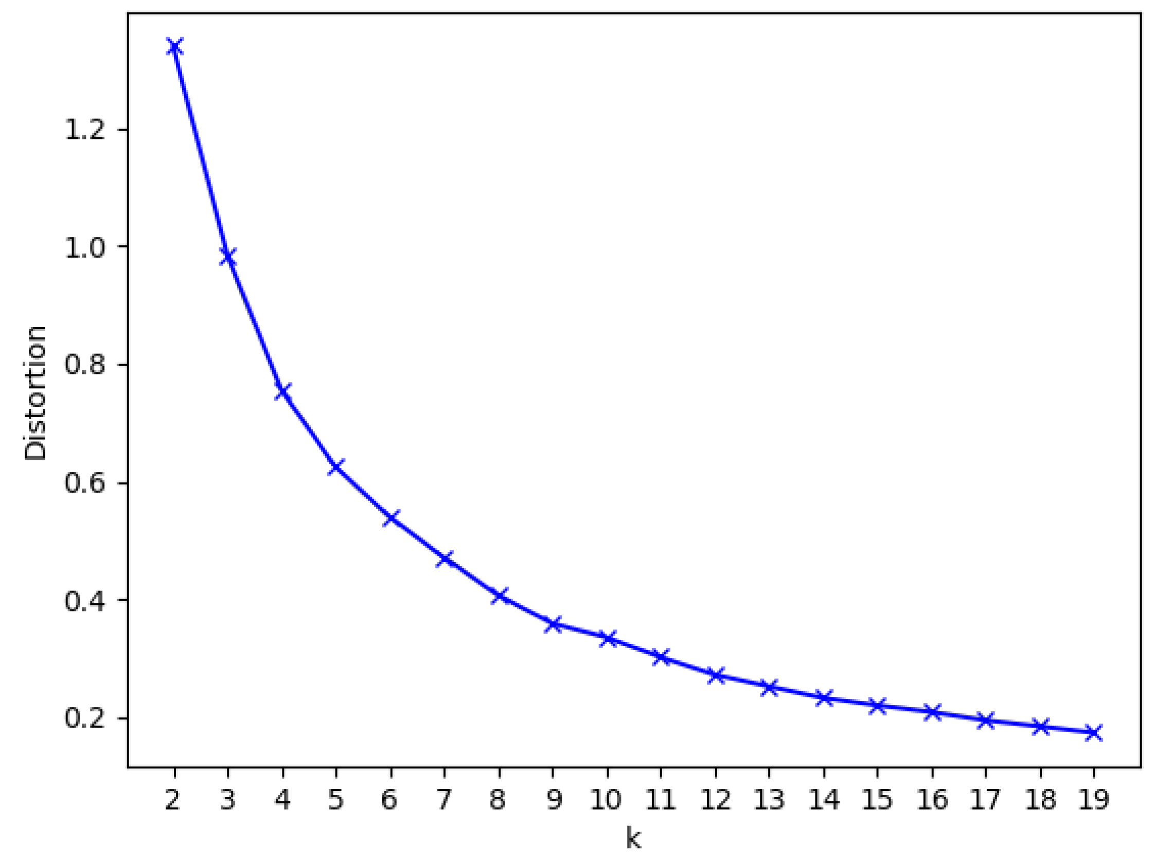 Sensors 21 03559 g007