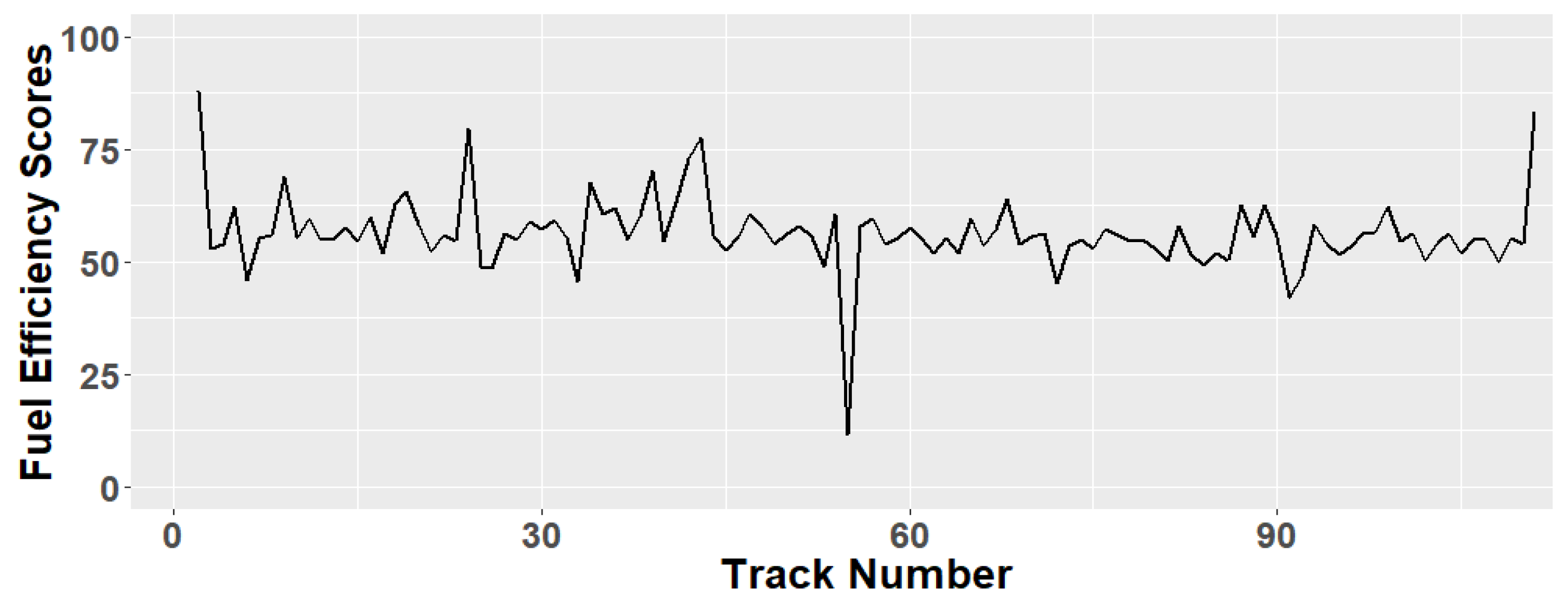 Sensors 21 03559 g008