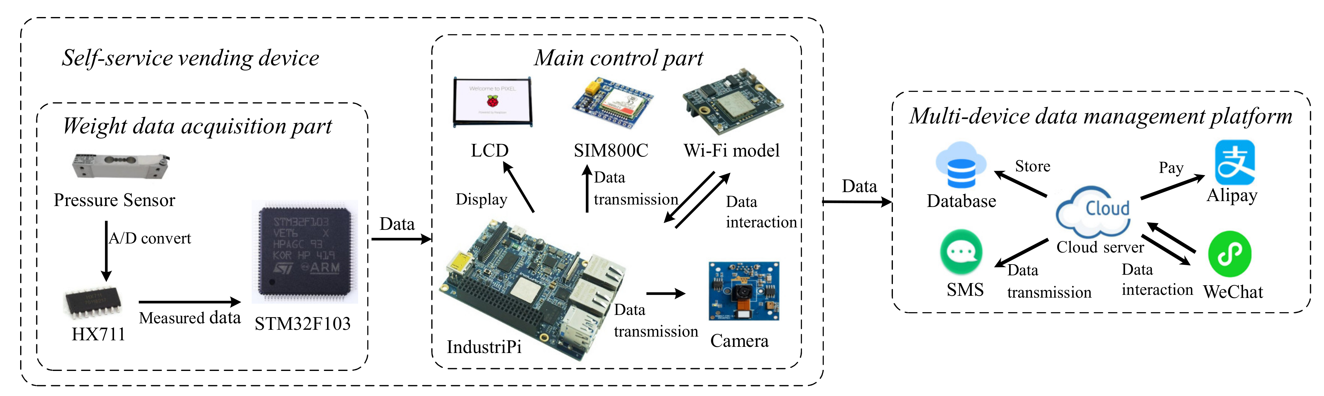 Sensors 21 03560 g001