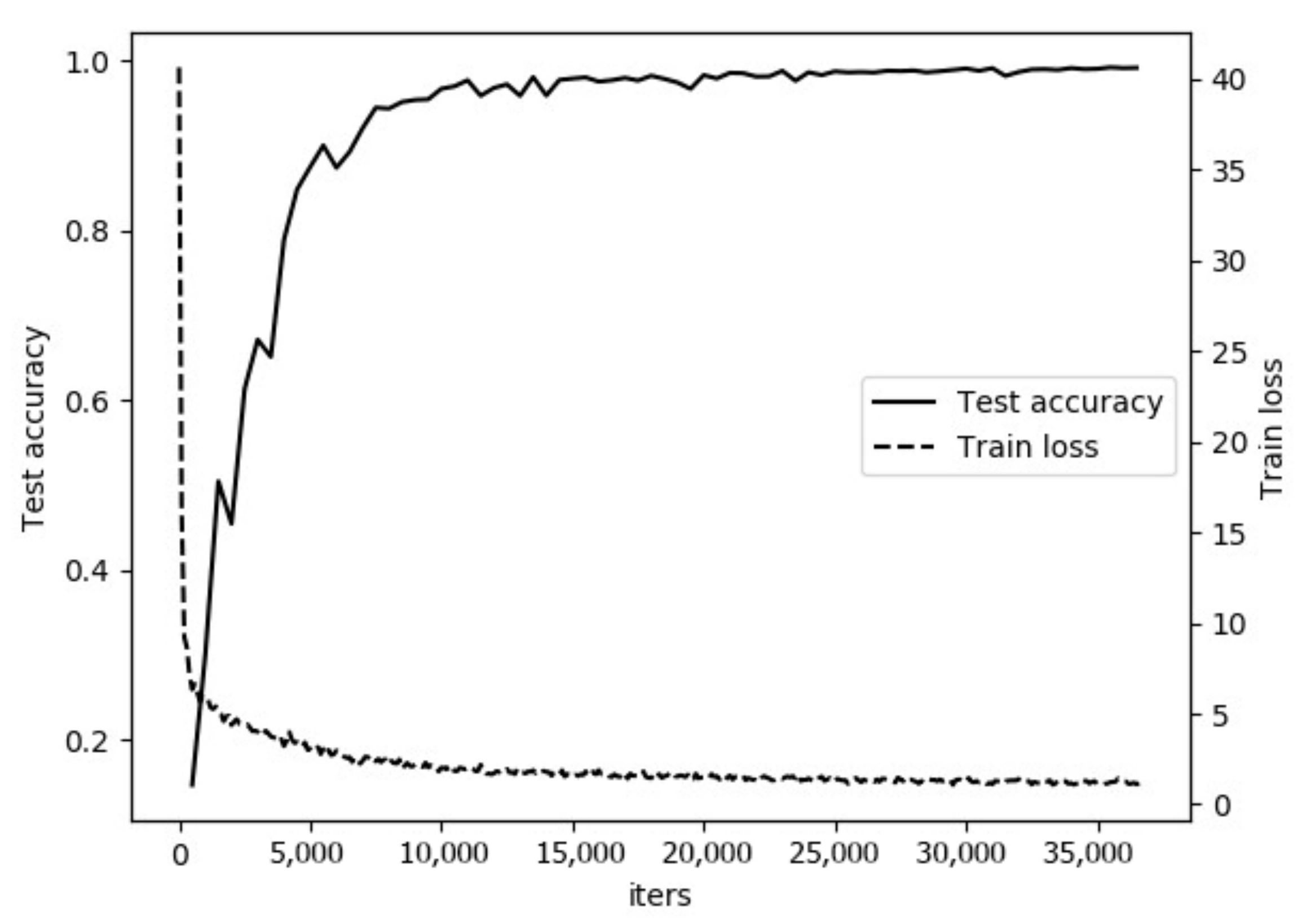 Sensors 21 03560 g008