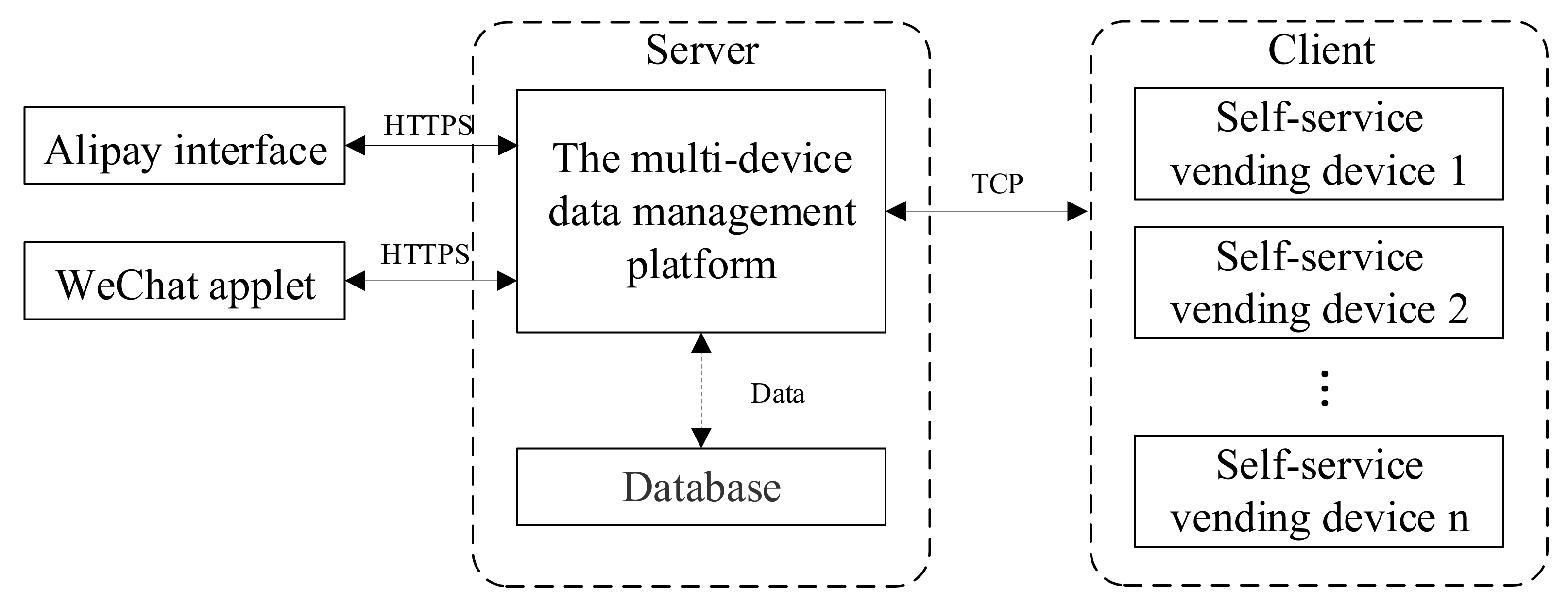 Sensors 21 03560 g011