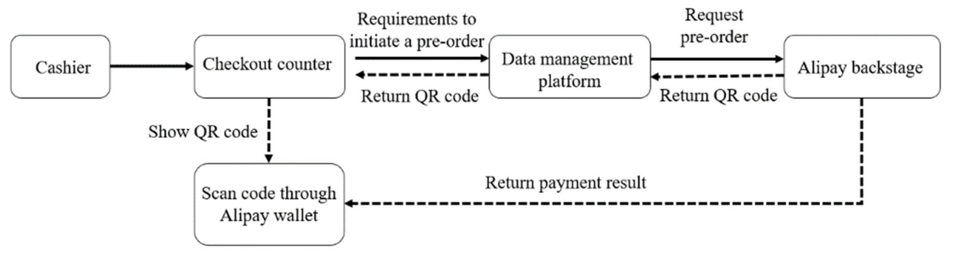 Sensors 21 03560 g013