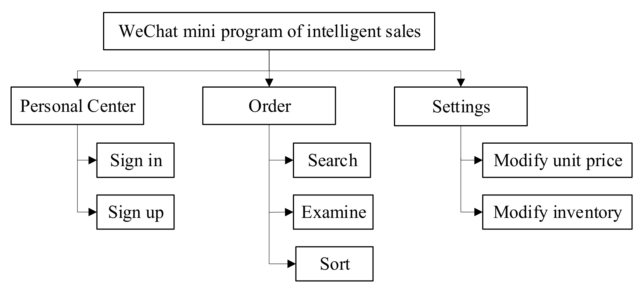 Sensors 21 03560 g015
