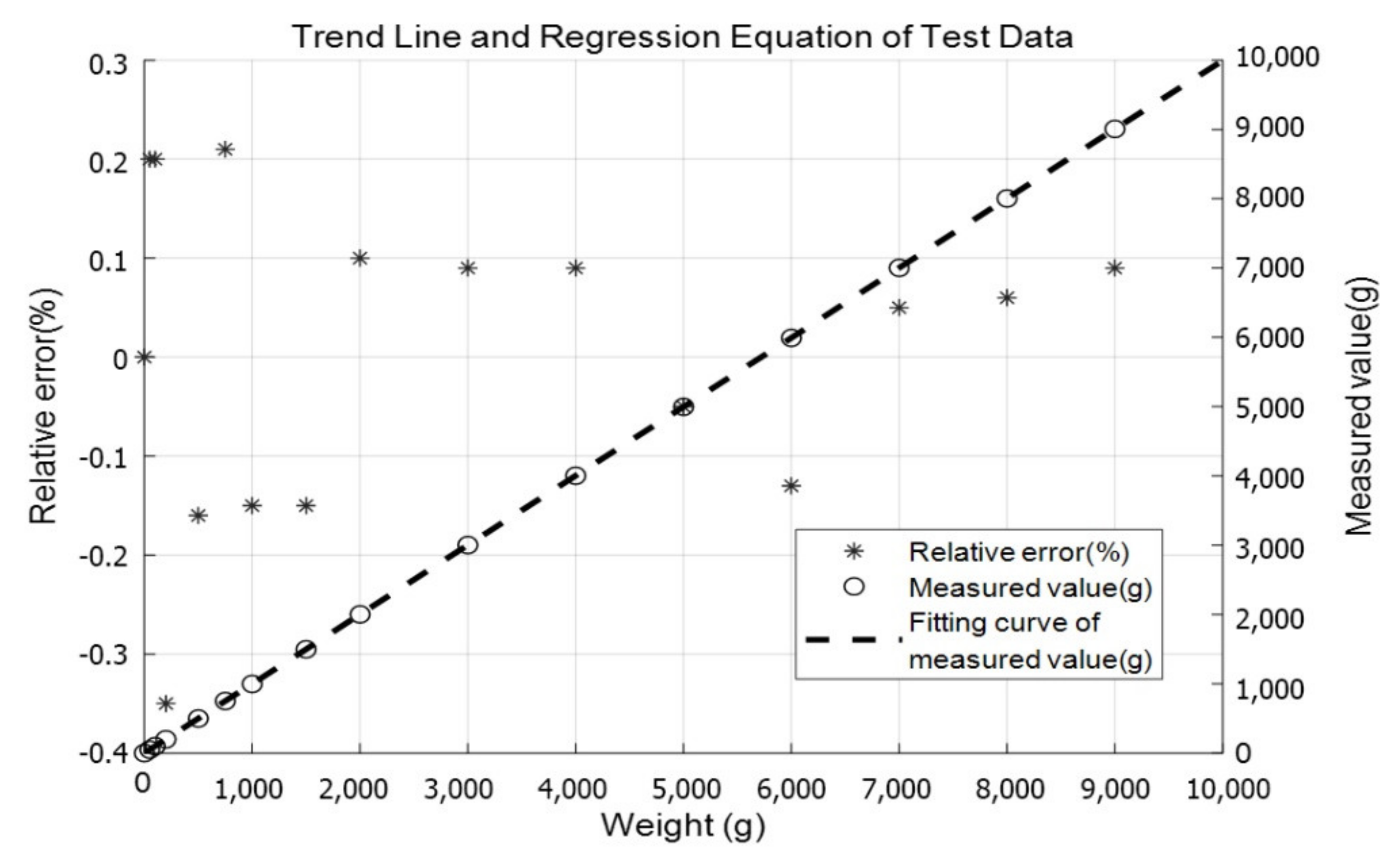 Sensors 21 03560 g017