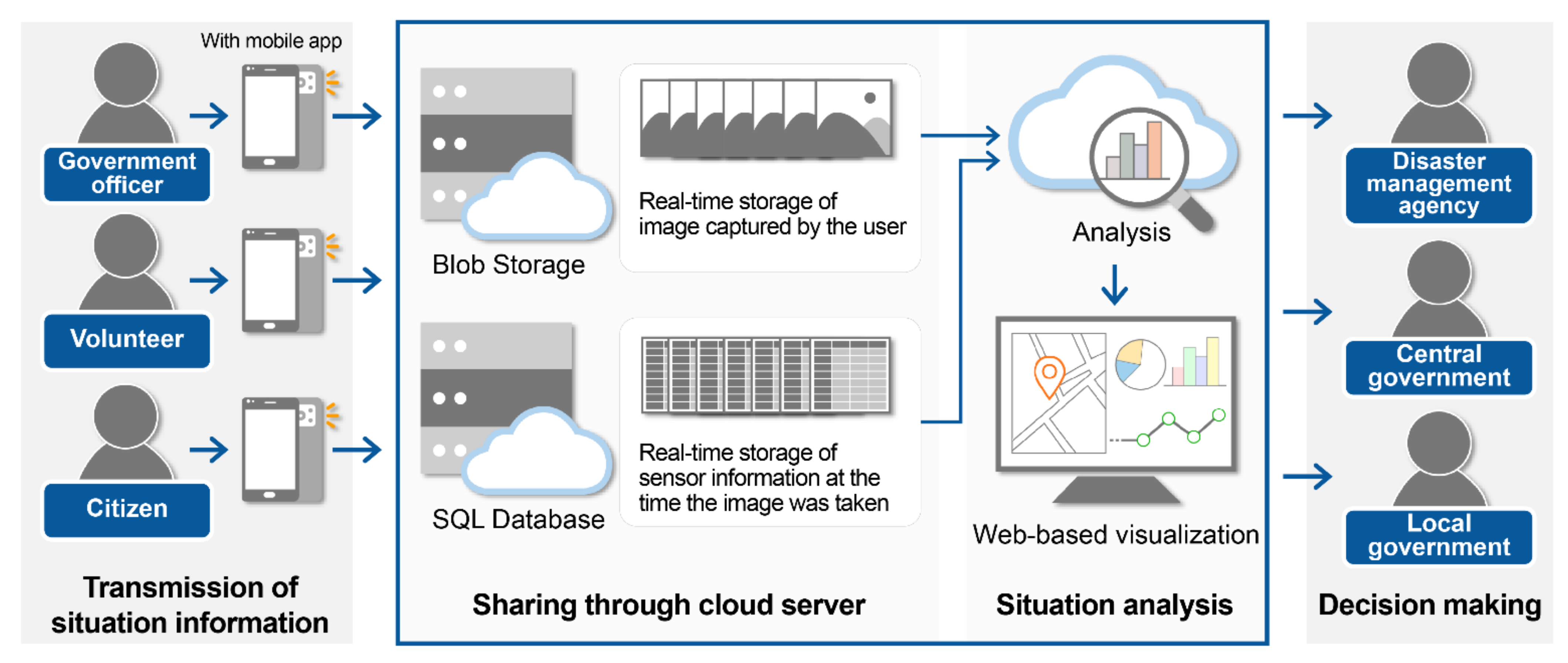 Sensors 21 03562 g002