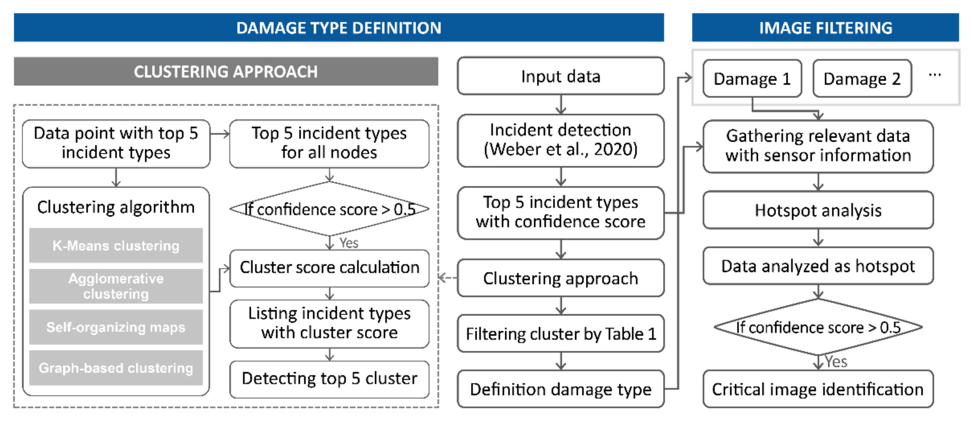 Sensors 21 03562 g003