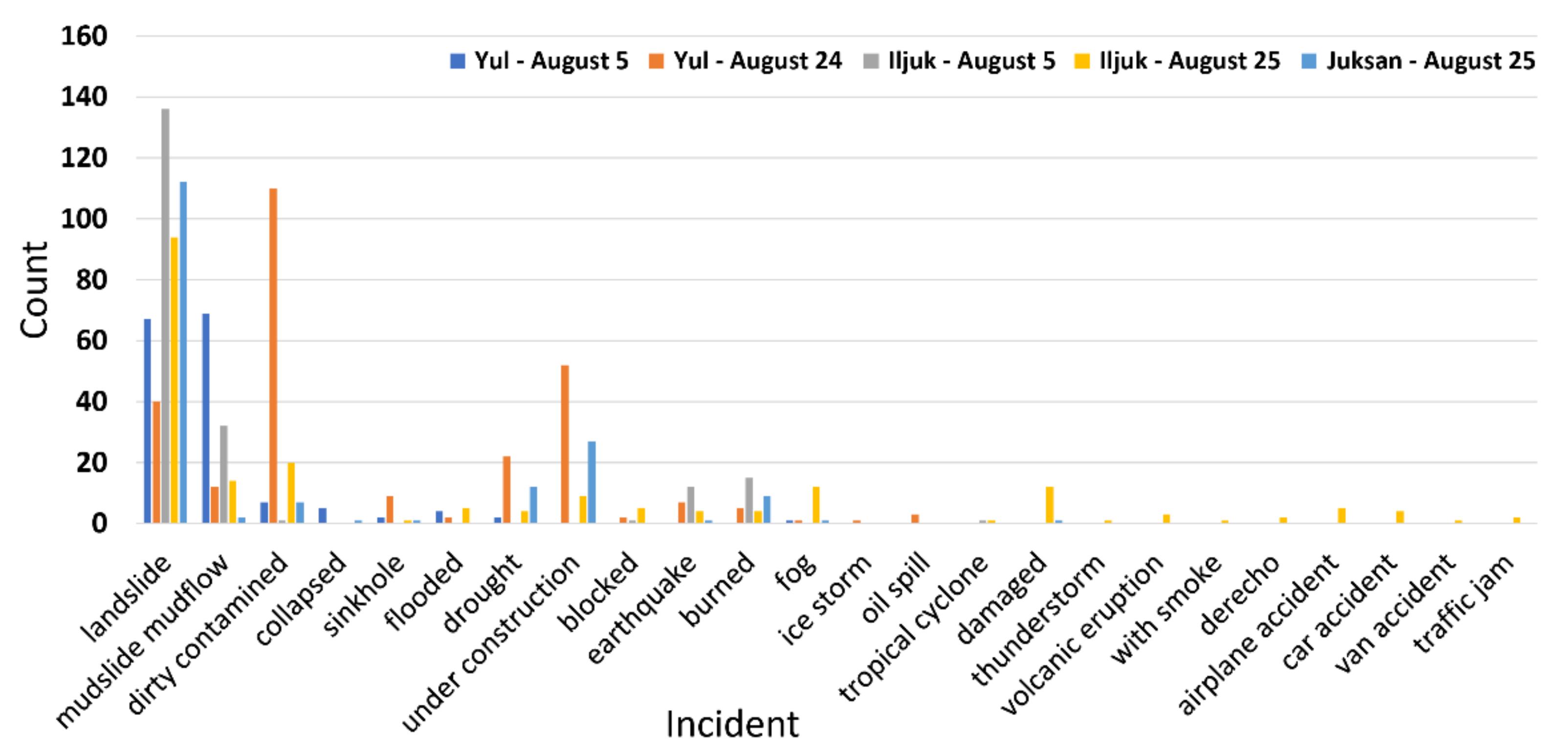 Sensors 21 03562 g005