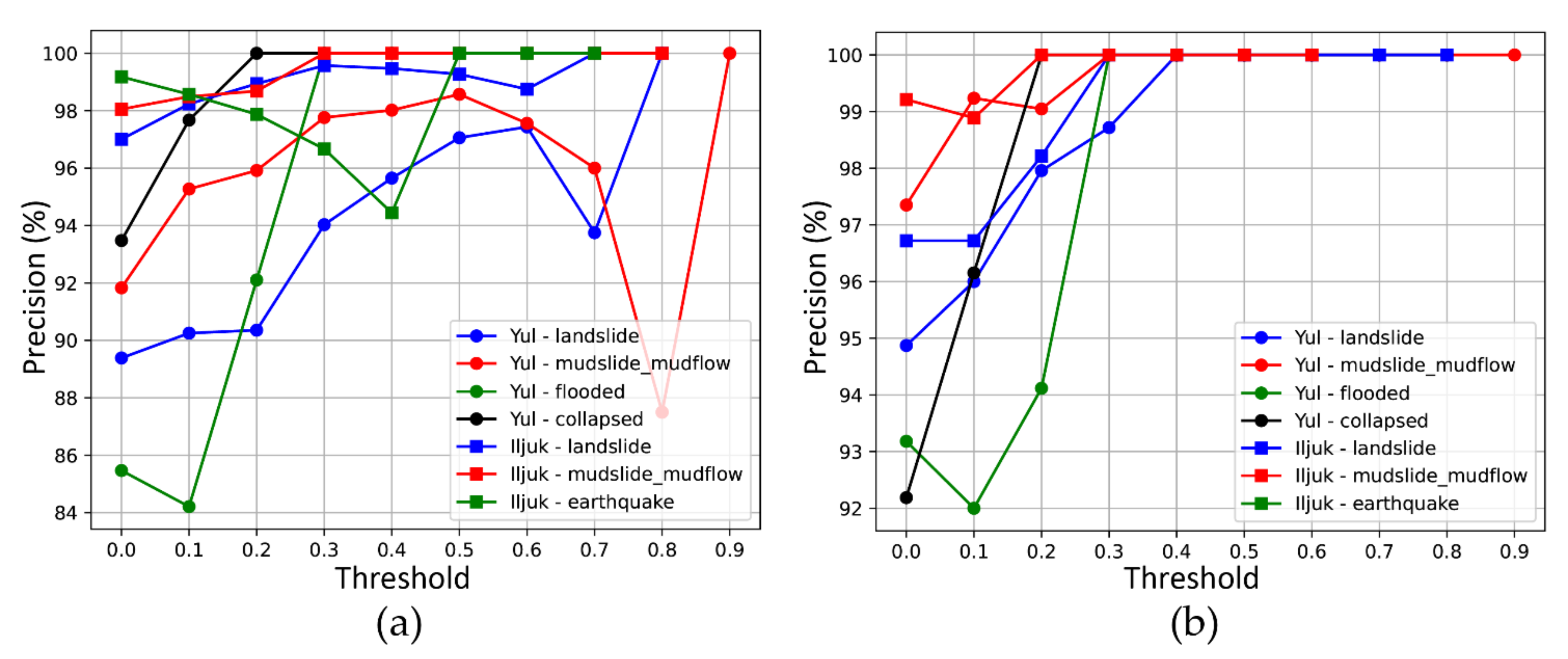 Sensors 21 03562 g007