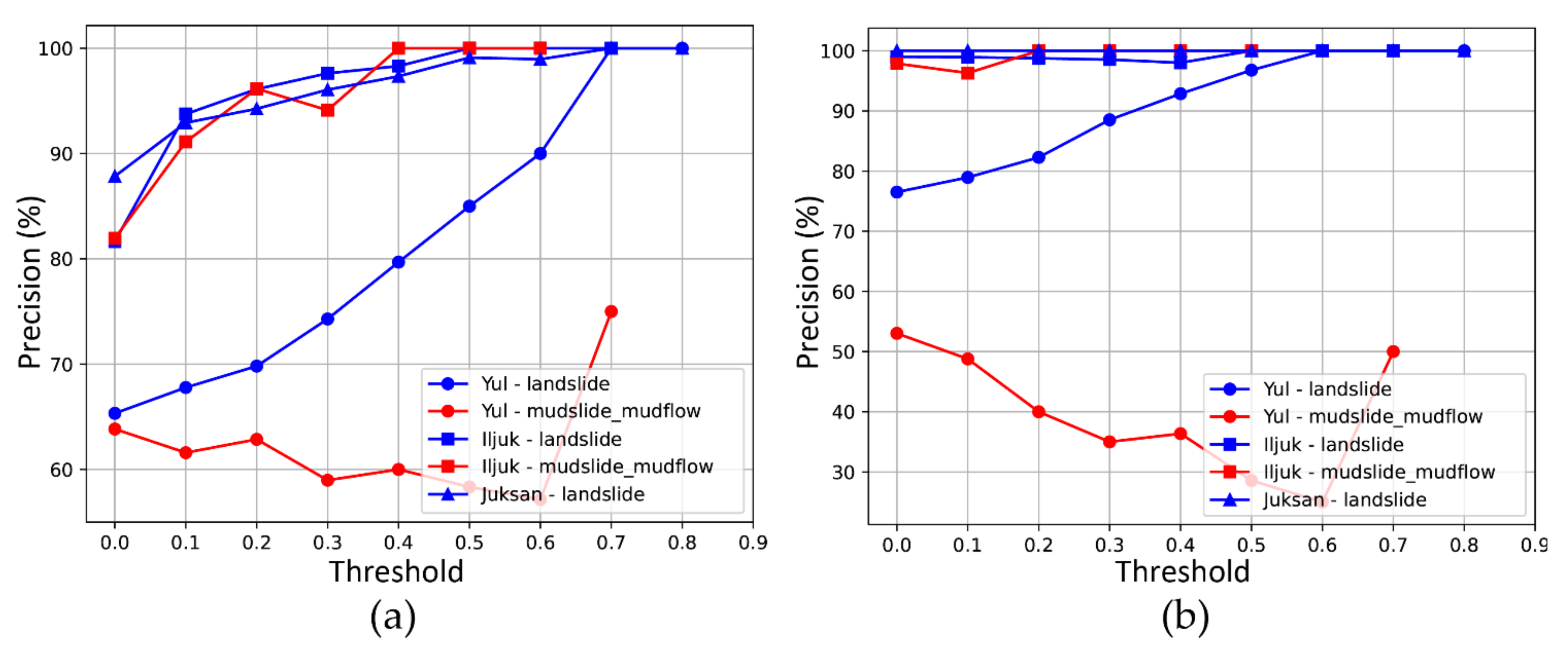 Sensors 21 03562 g008