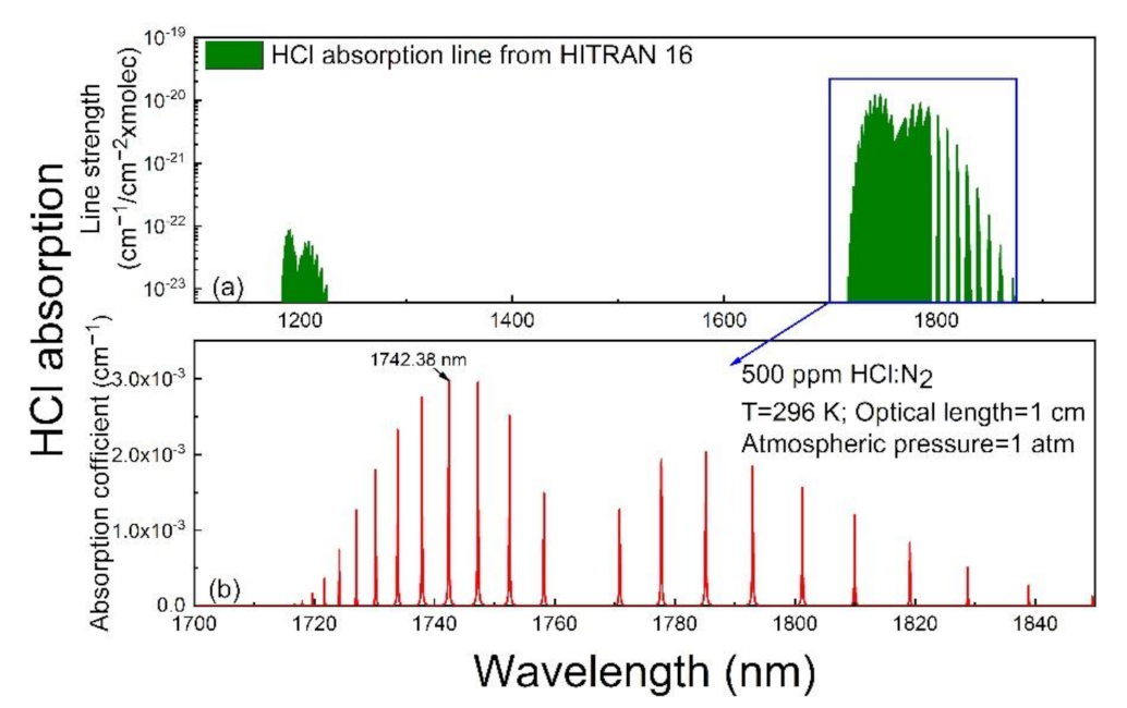 Sensors 21 03563 g001