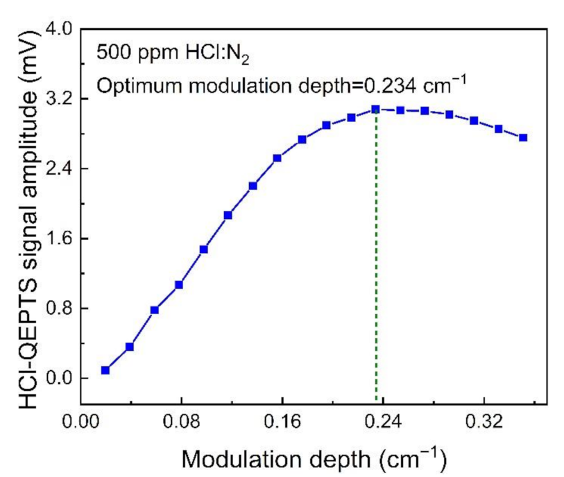 Sensors 21 03563 g003