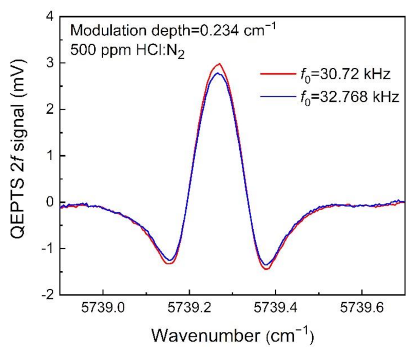 Sensors 21 03563 g004