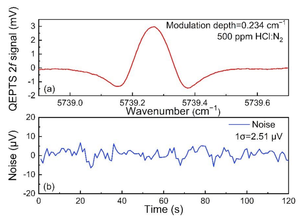 Sensors 21 03563 g005
