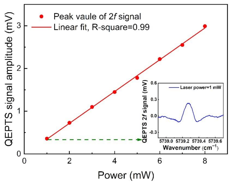 Sensors 21 03563 g006