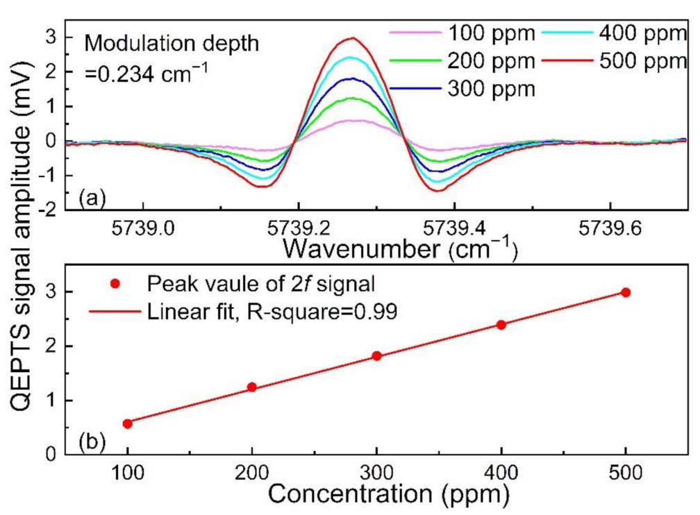 Sensors 21 03563 g007