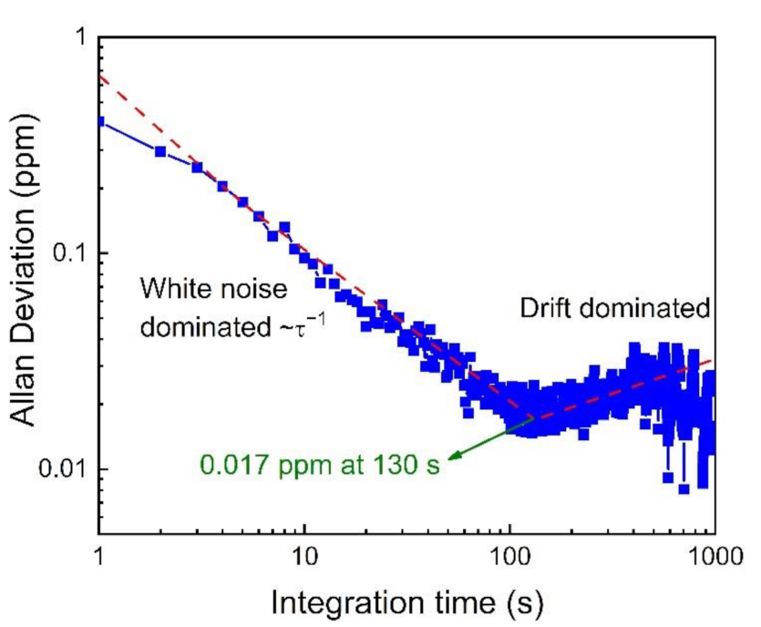 Sensors 21 03563 g008