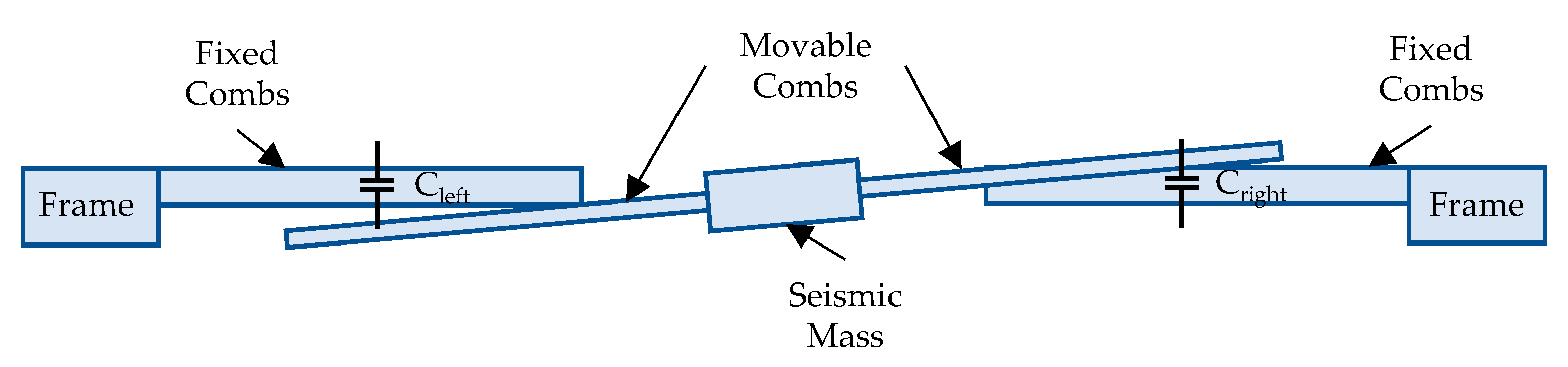 Sensors 21 03564 g002