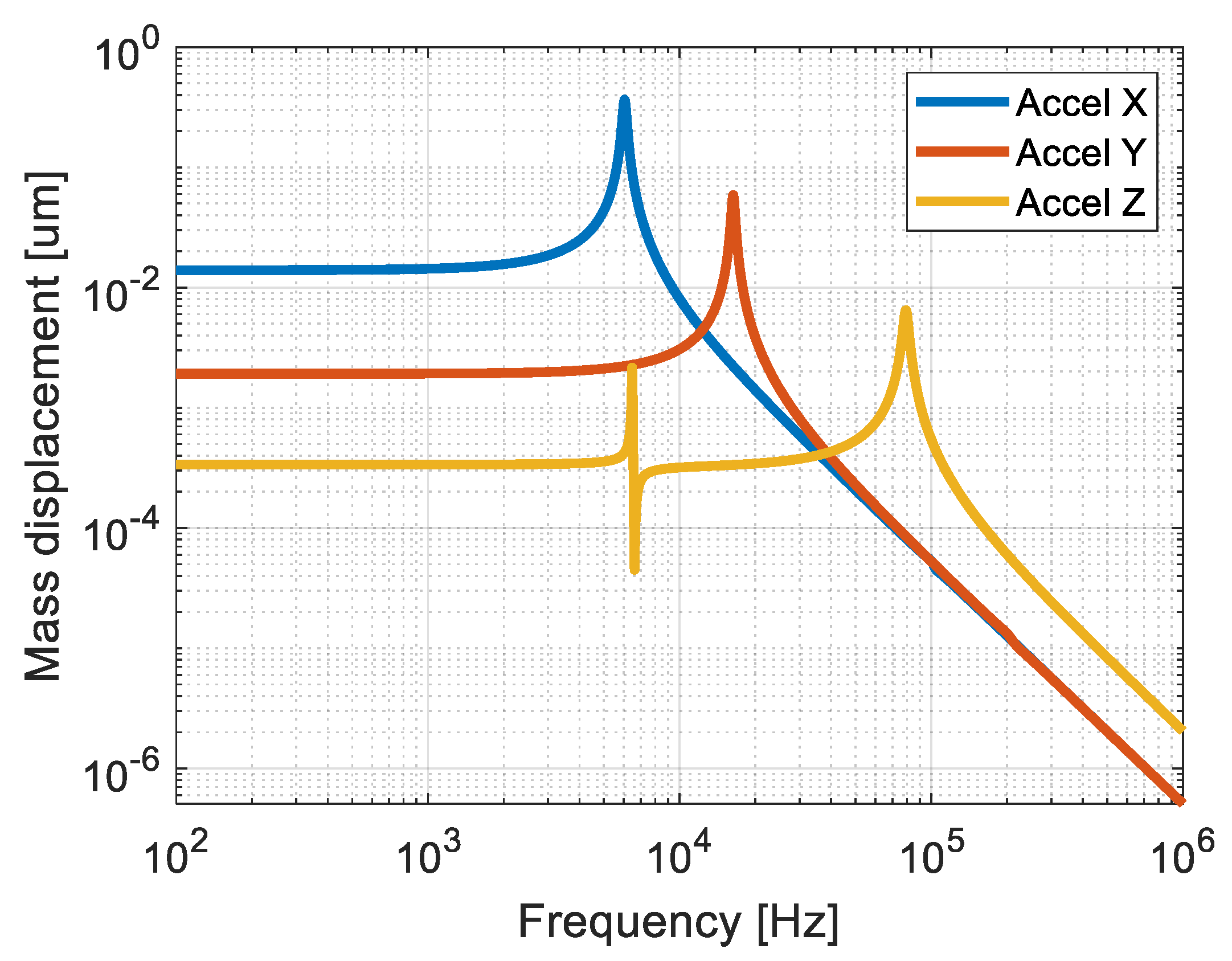 Sensors 21 03564 g009