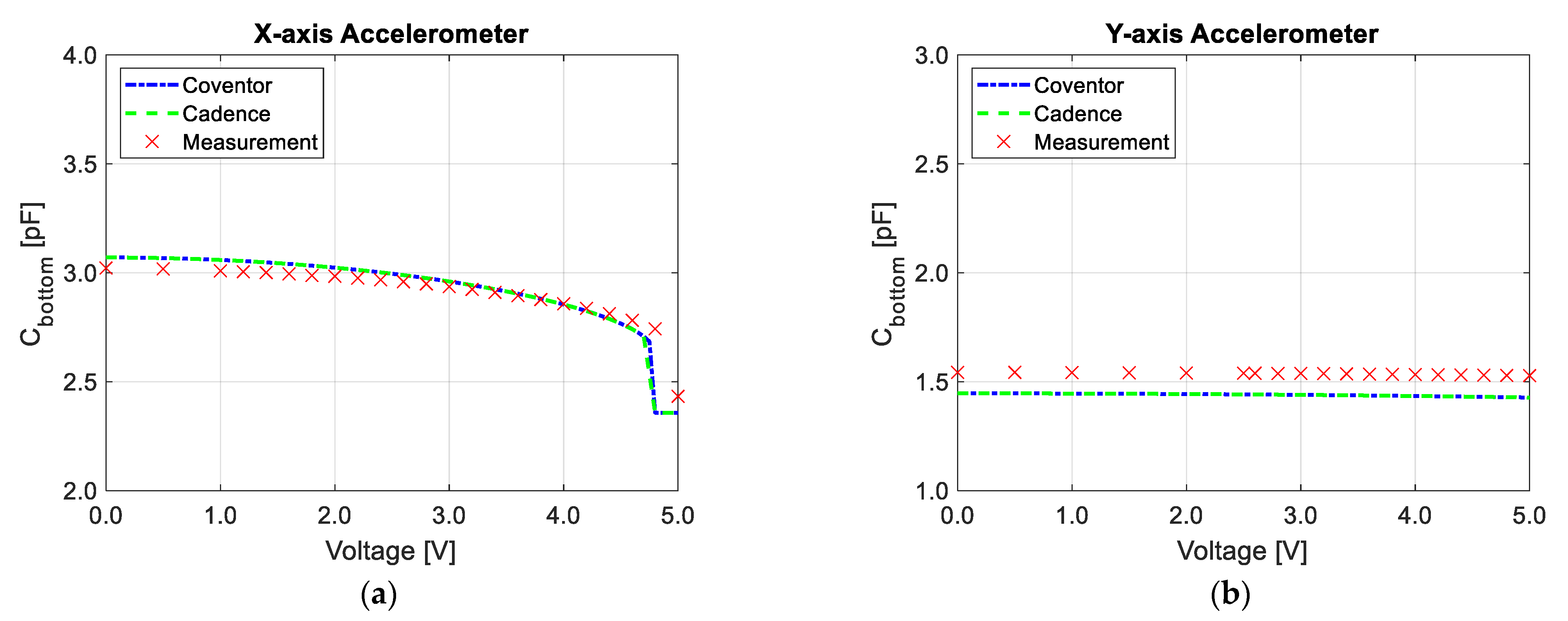 Sensors 21 03564 g012