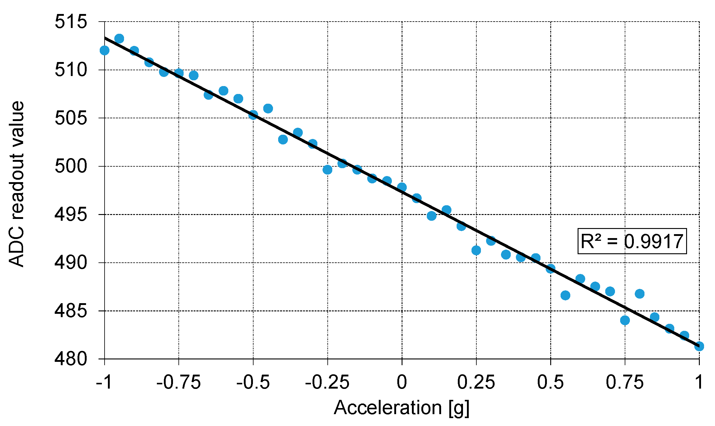 Sensors 21 03564 g018
