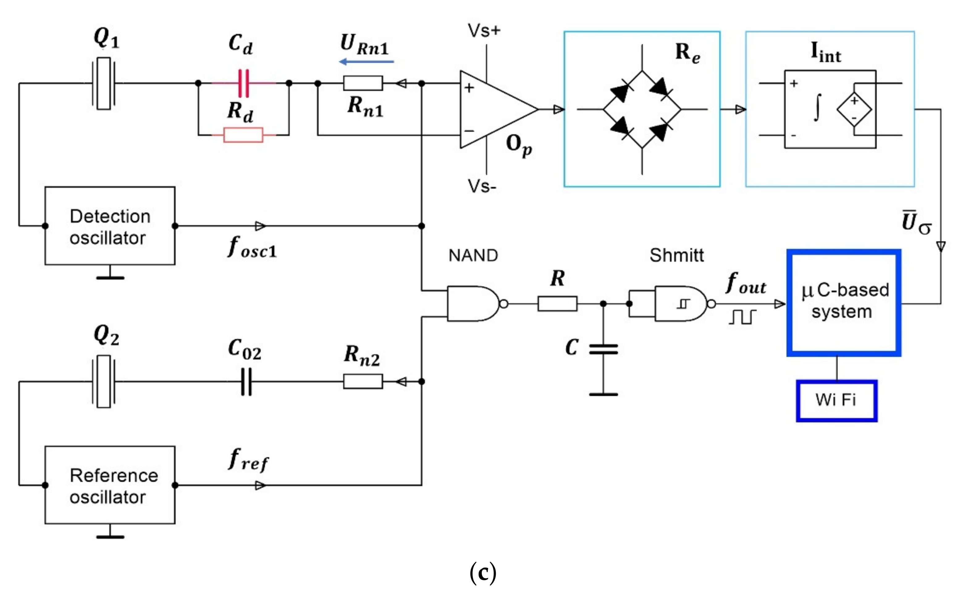 Sensors 21 03565 g001b