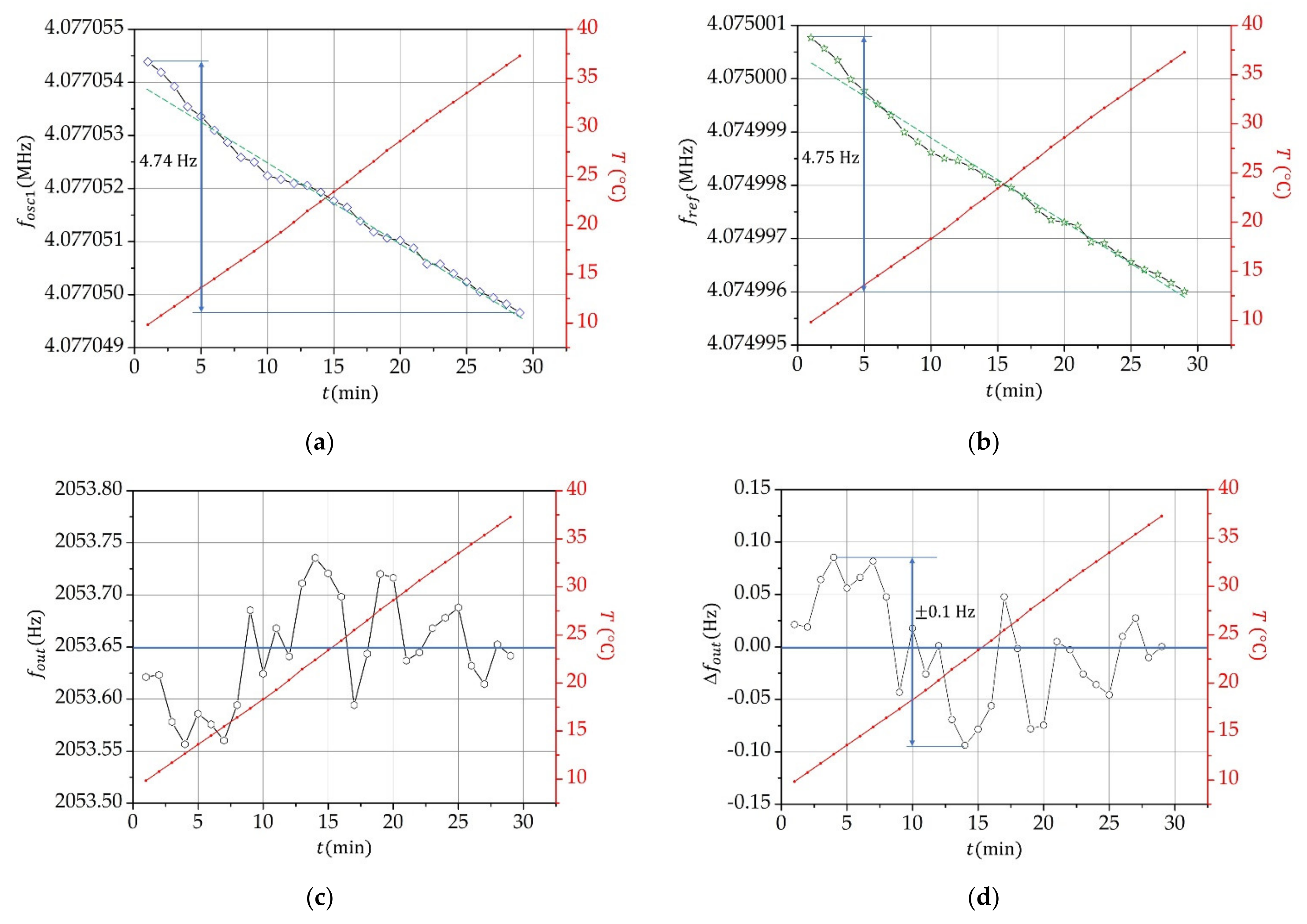Sensors 21 03565 g003