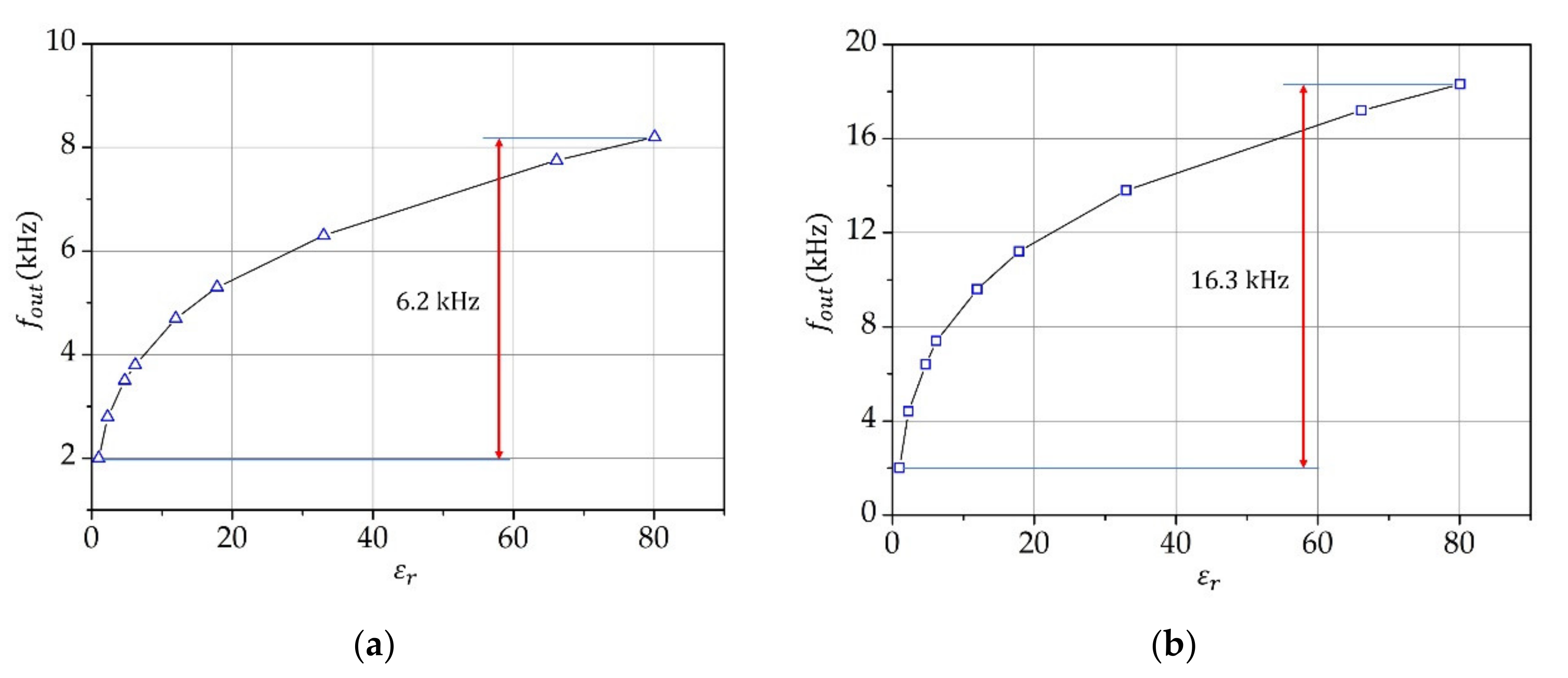 Sensors 21 03565 g004