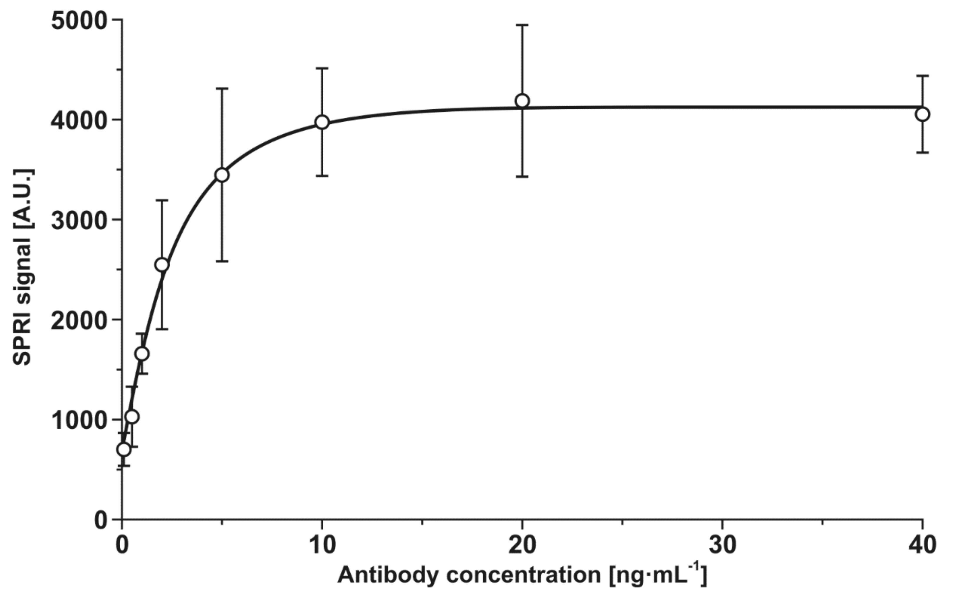 Sensors 21 03567 g0a1