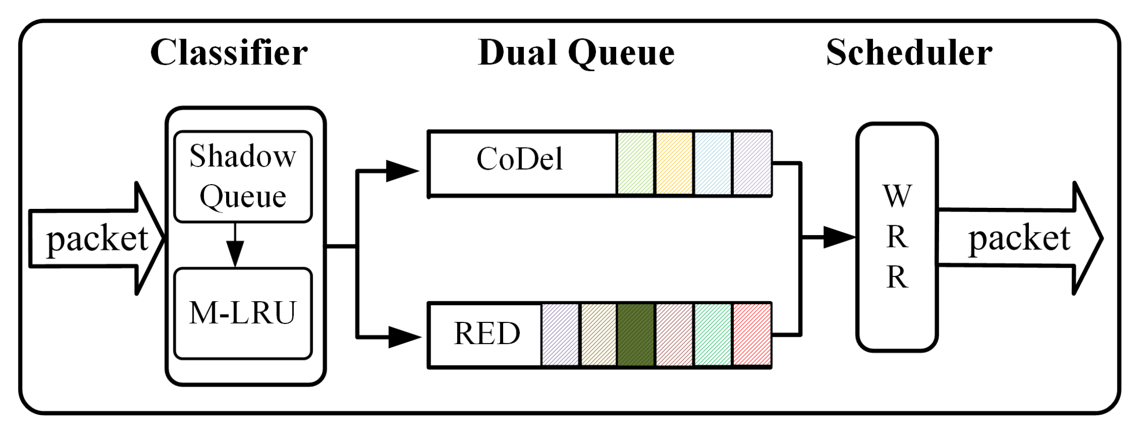 Sensors 21 03568 g004