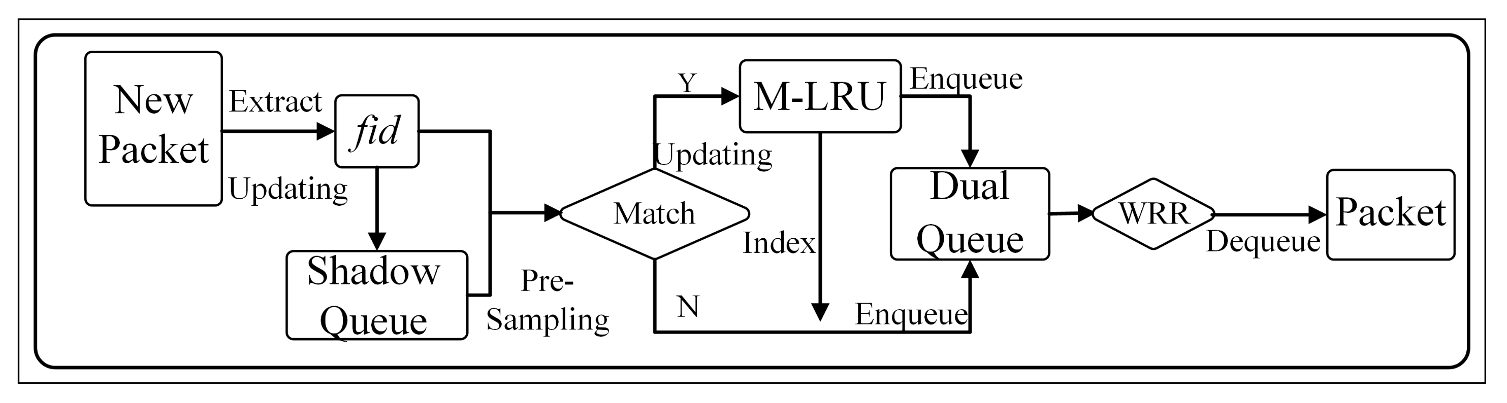Sensors 21 03568 g005