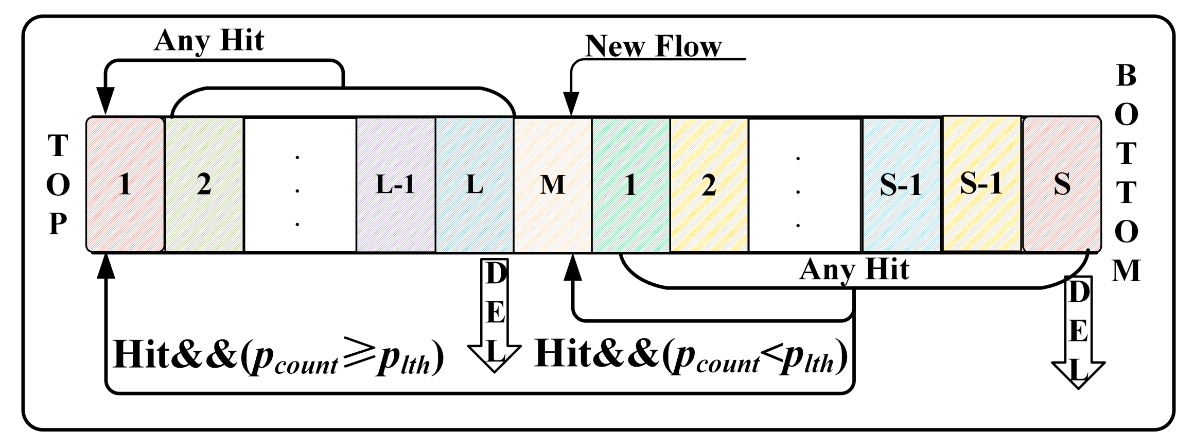 Sensors 21 03568 g007