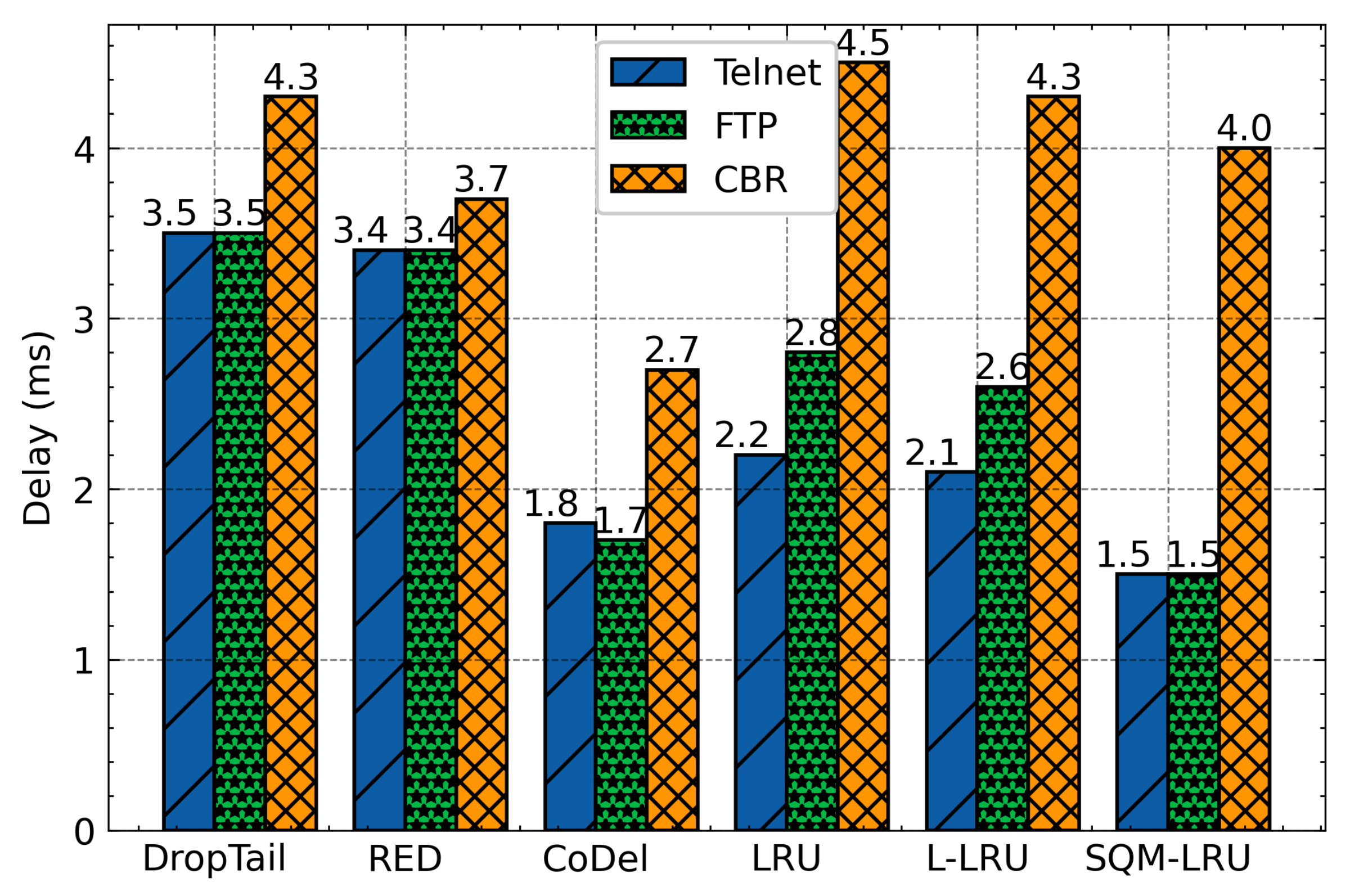 Sensors 21 03568 g010